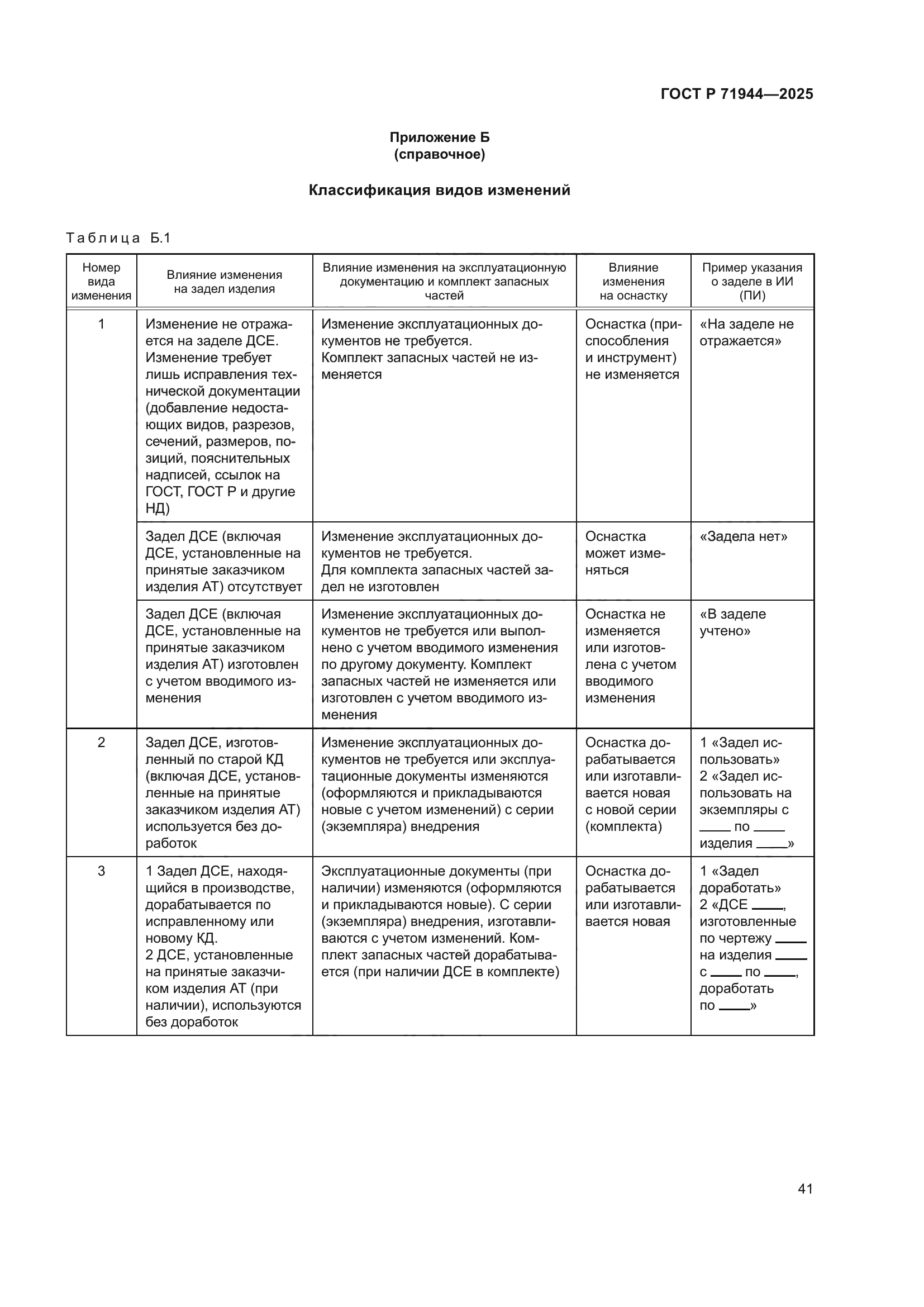 ГОСТ Р 71944-2025