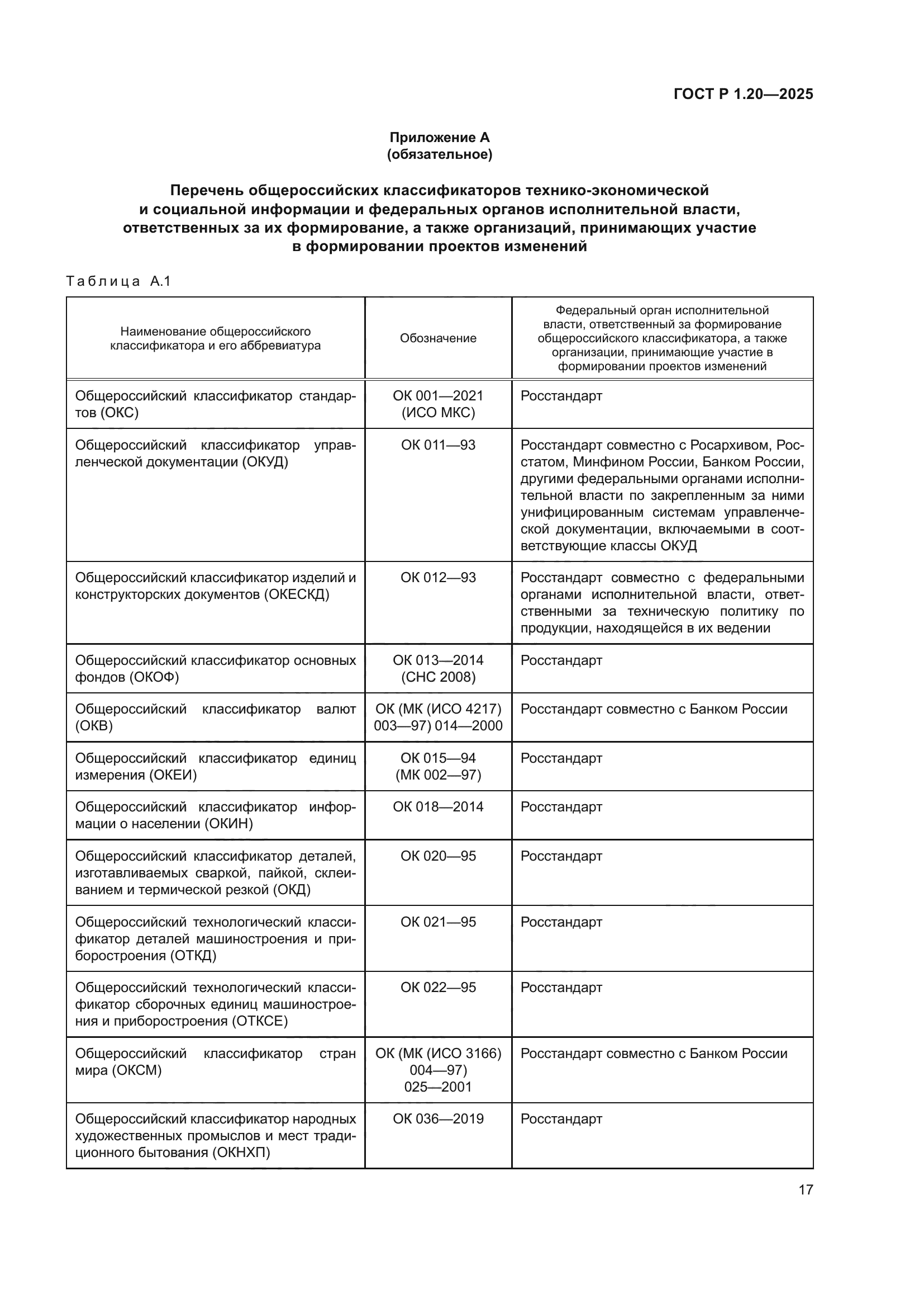ГОСТ Р 1.20-2025