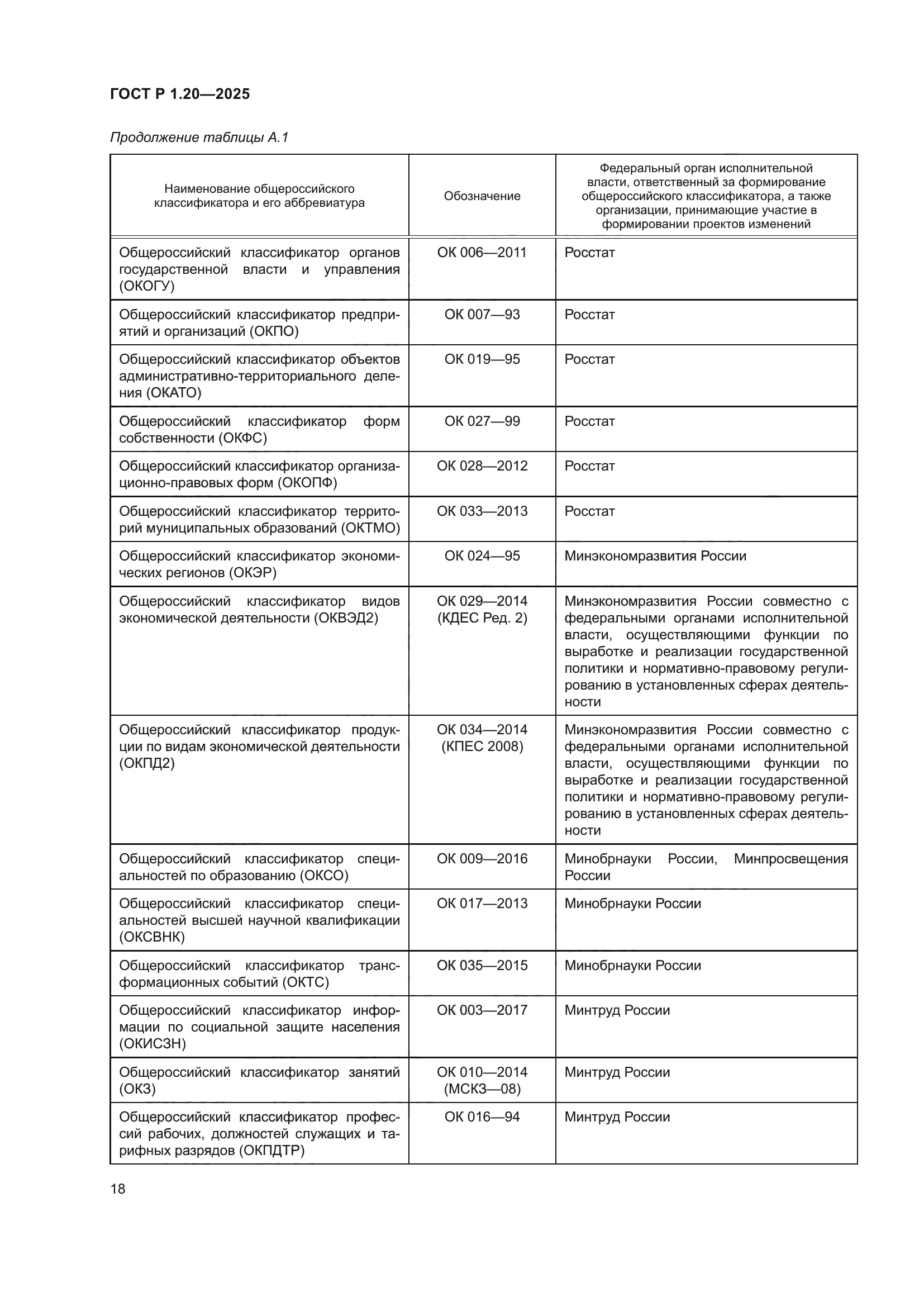 ГОСТ Р 1.20-2025