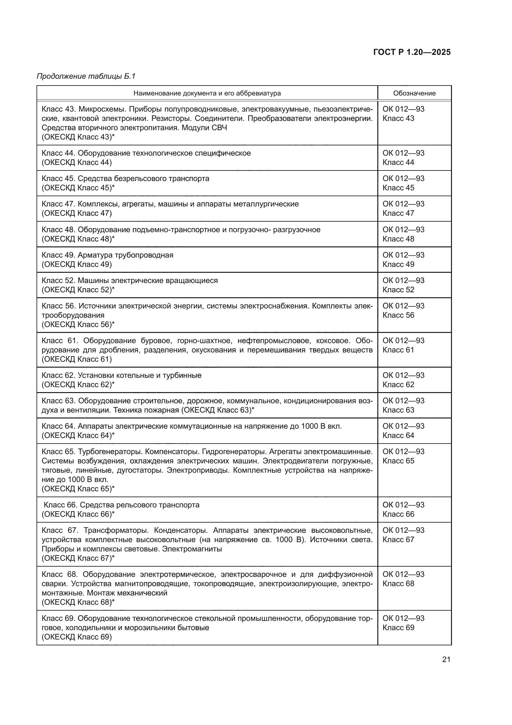 ГОСТ Р 1.20-2025