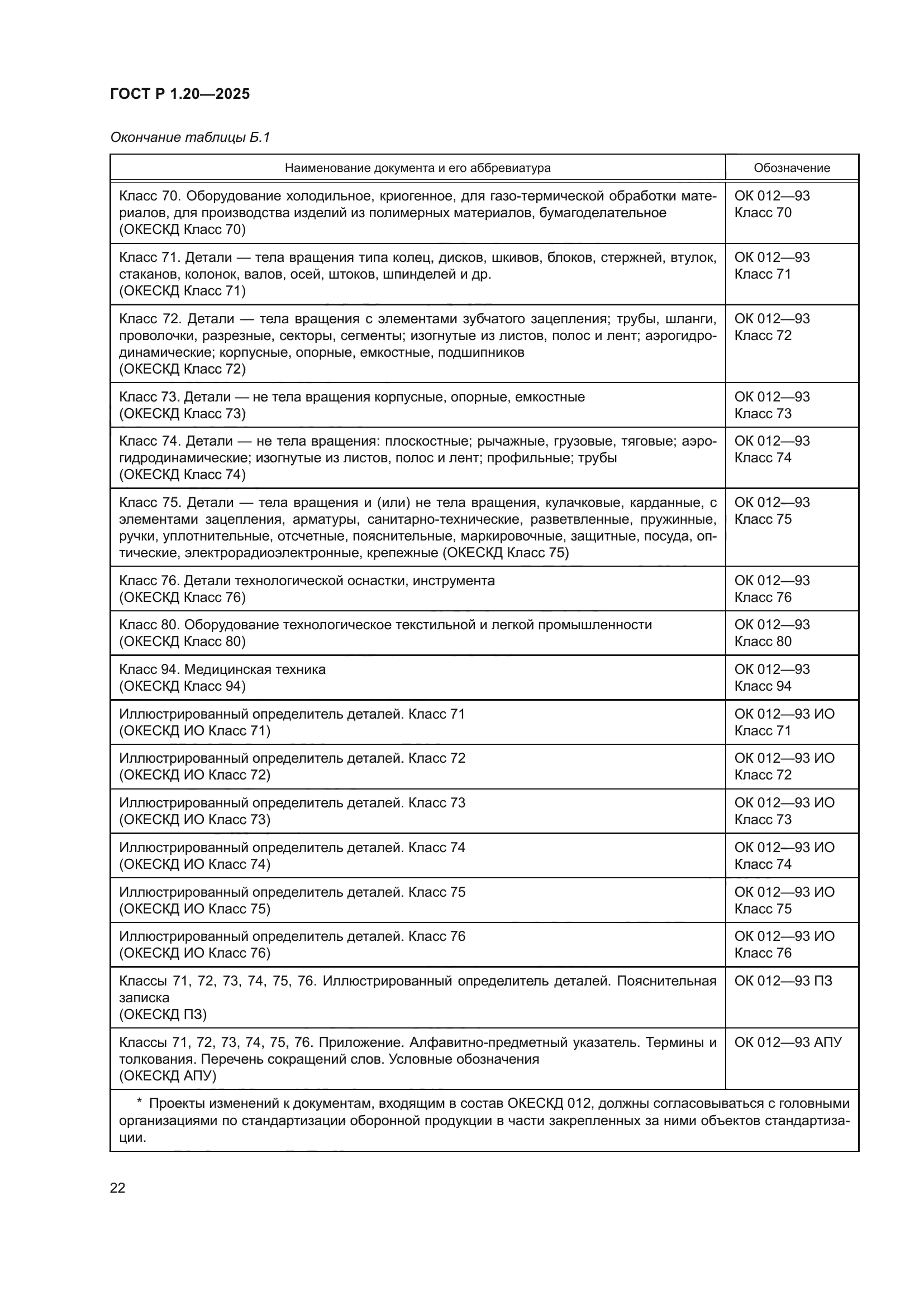 ГОСТ Р 1.20-2025