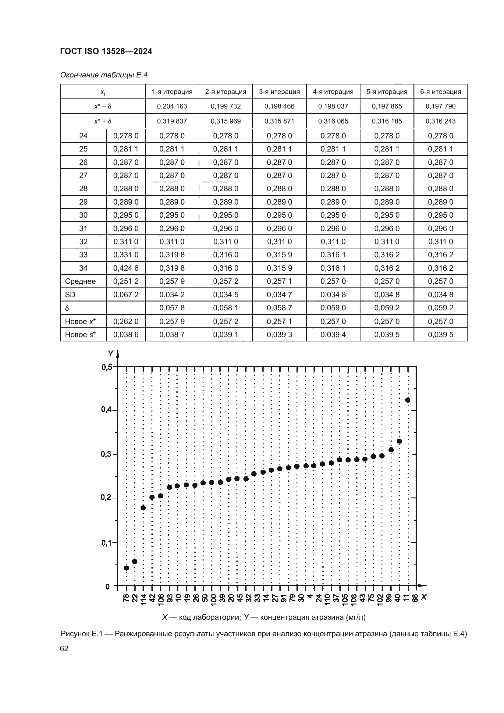 ГОСТ ISO 13528-2024