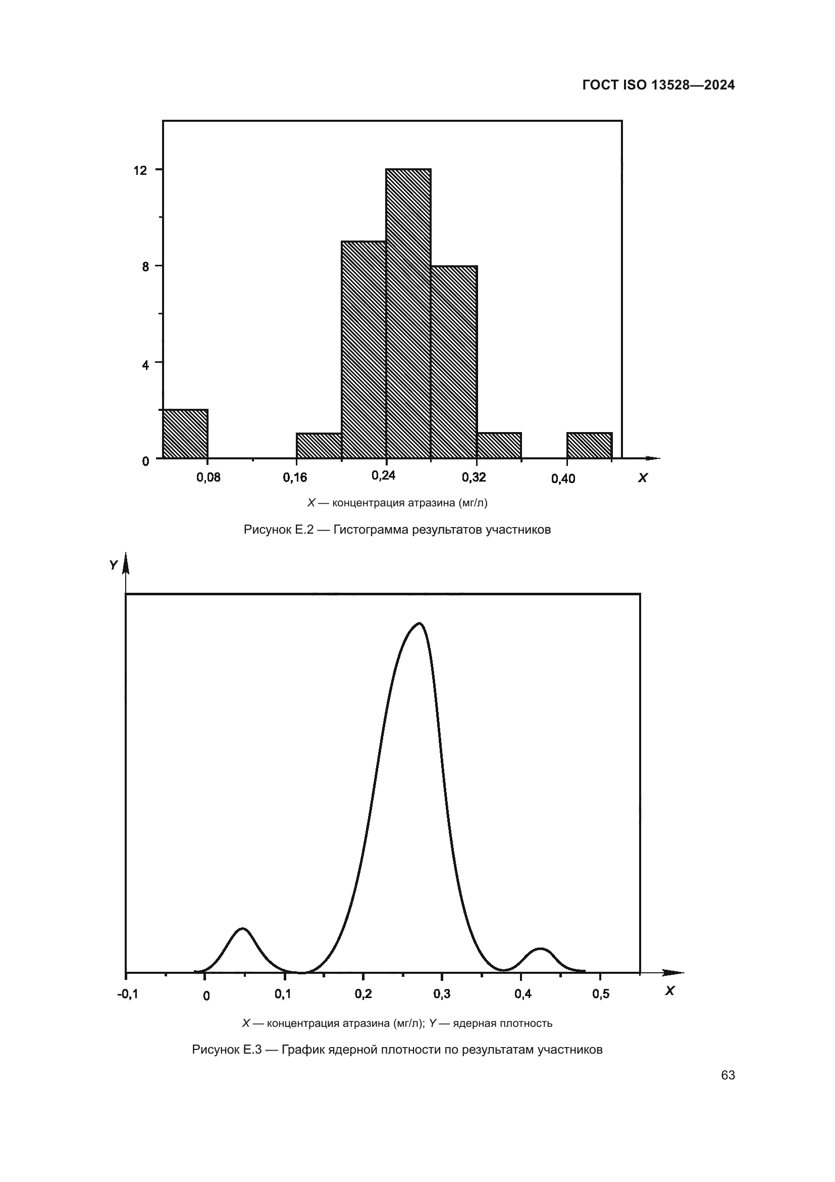 ГОСТ ISO 13528-2024