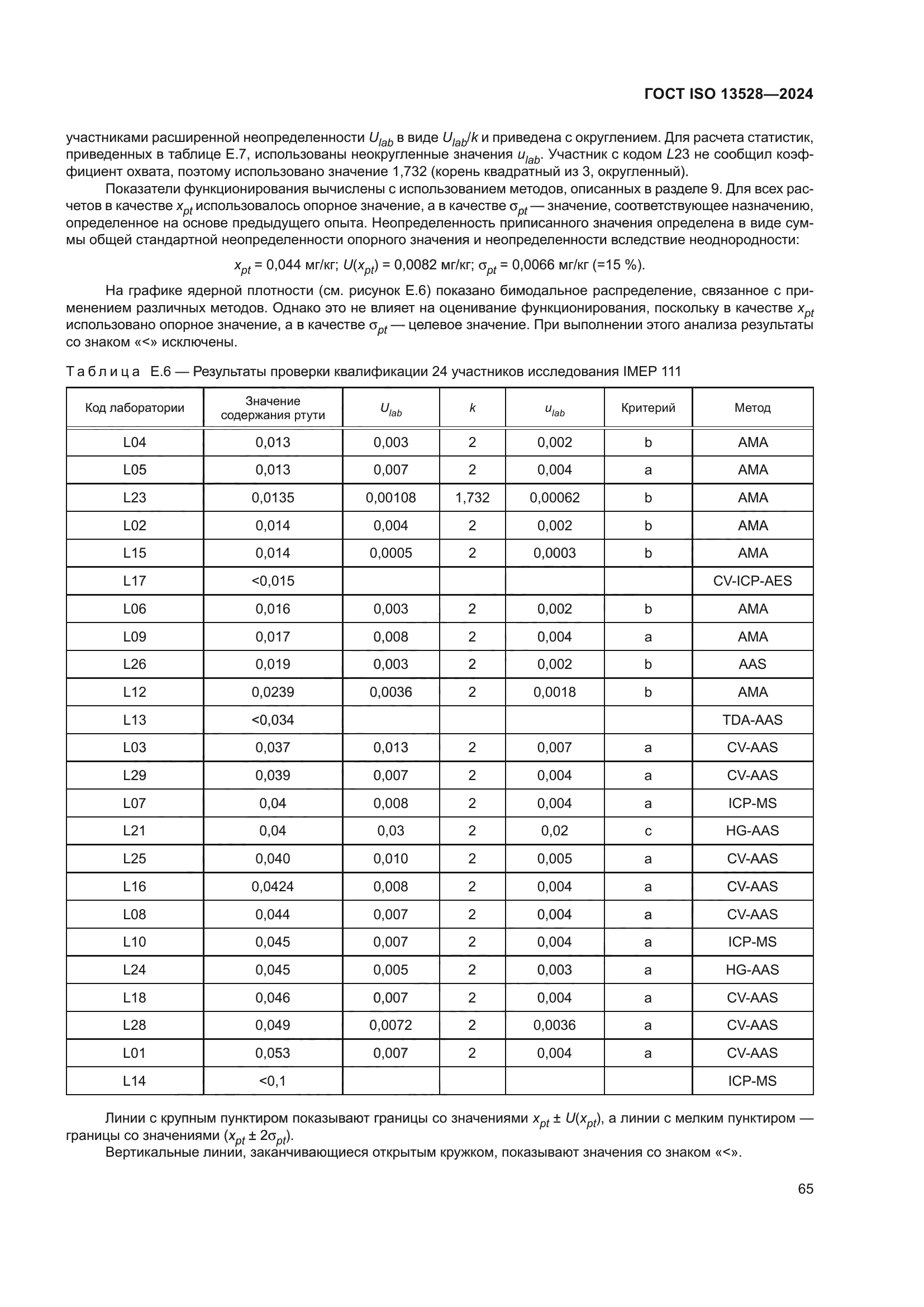 ГОСТ ISO 13528-2024