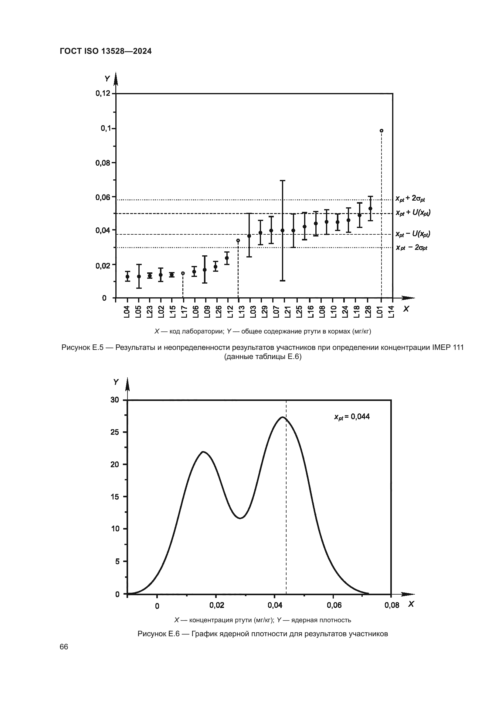 ГОСТ ISO 13528-2024