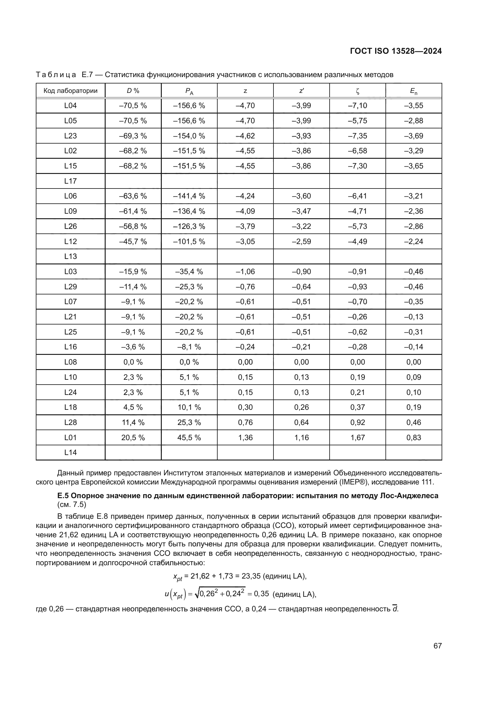 ГОСТ ISO 13528-2024