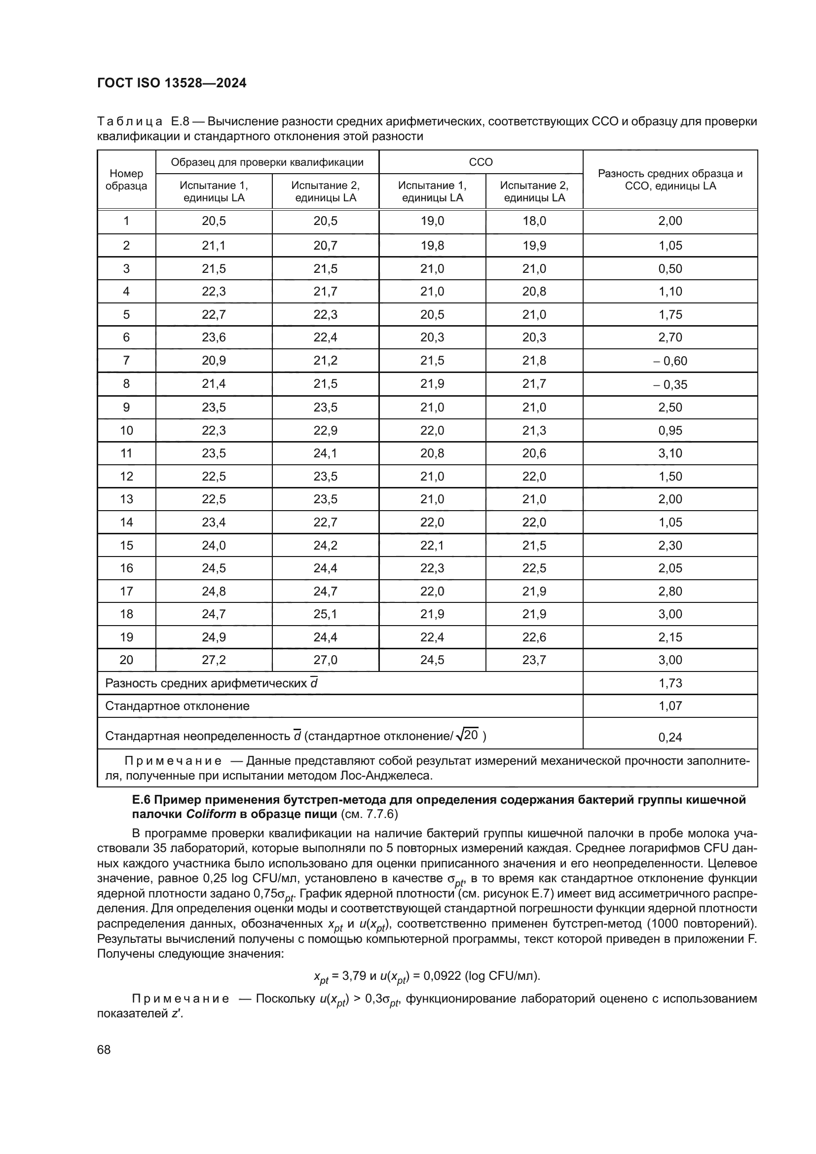 ГОСТ ISO 13528-2024