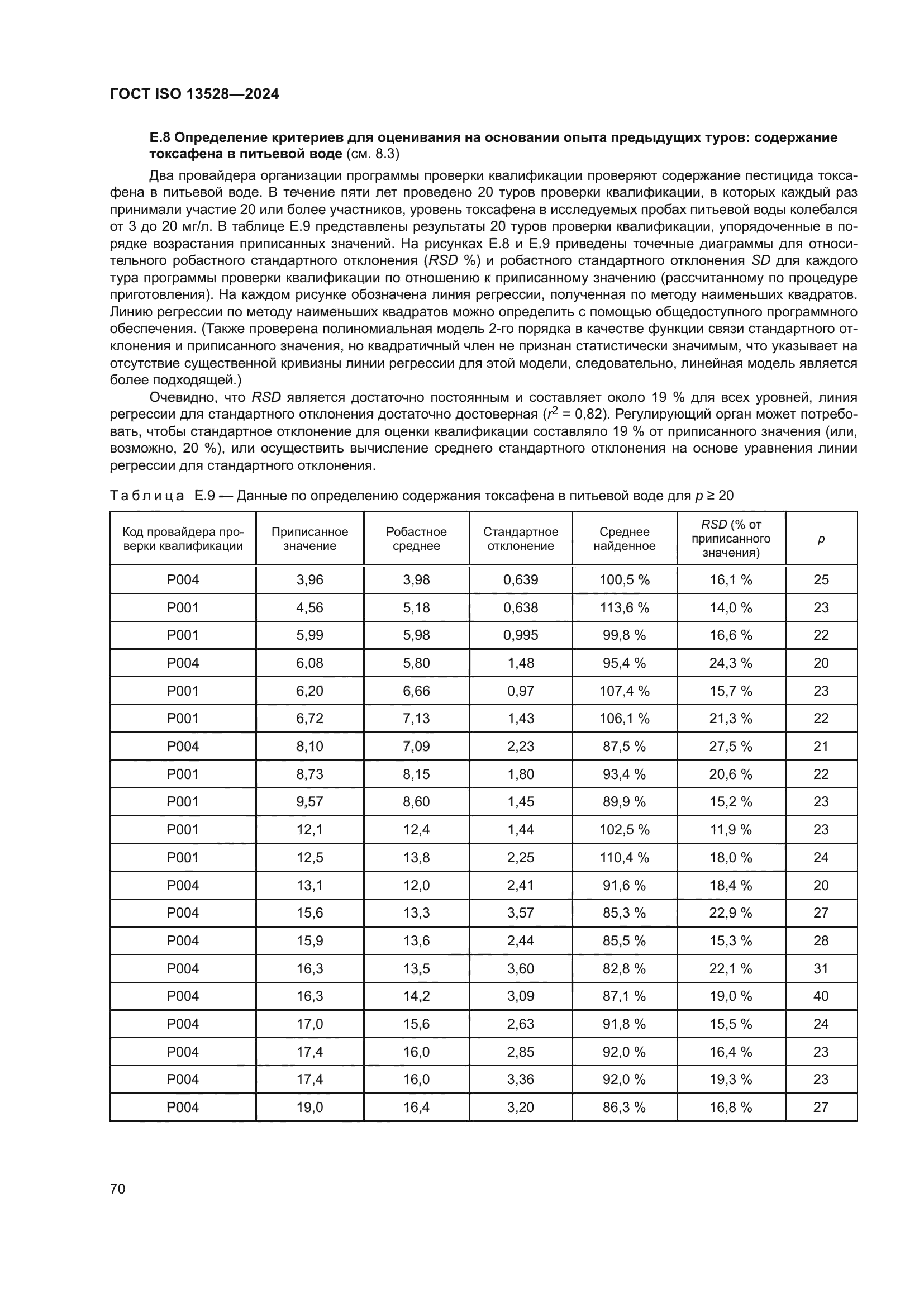 ГОСТ ISO 13528-2024