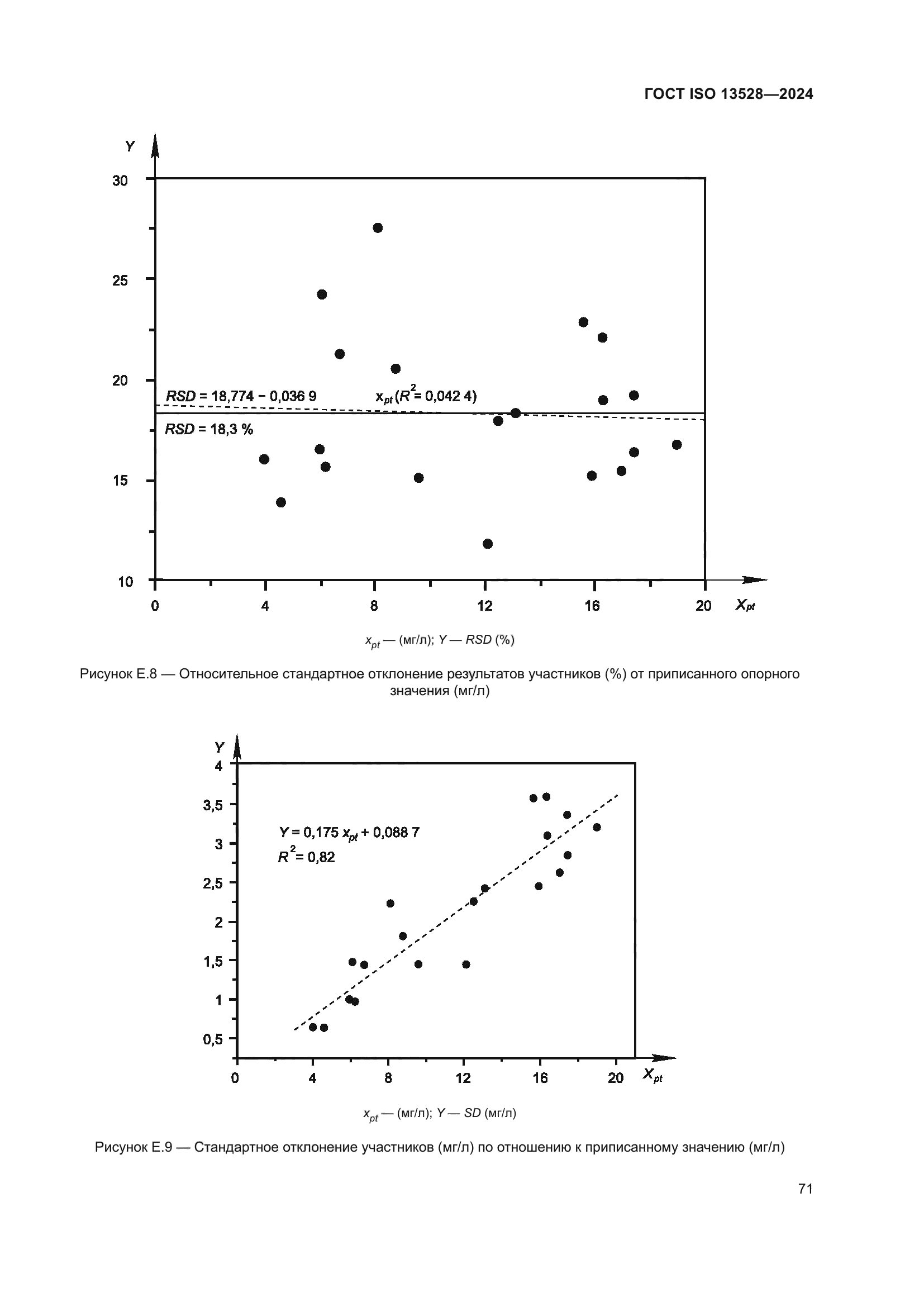 ГОСТ ISO 13528-2024