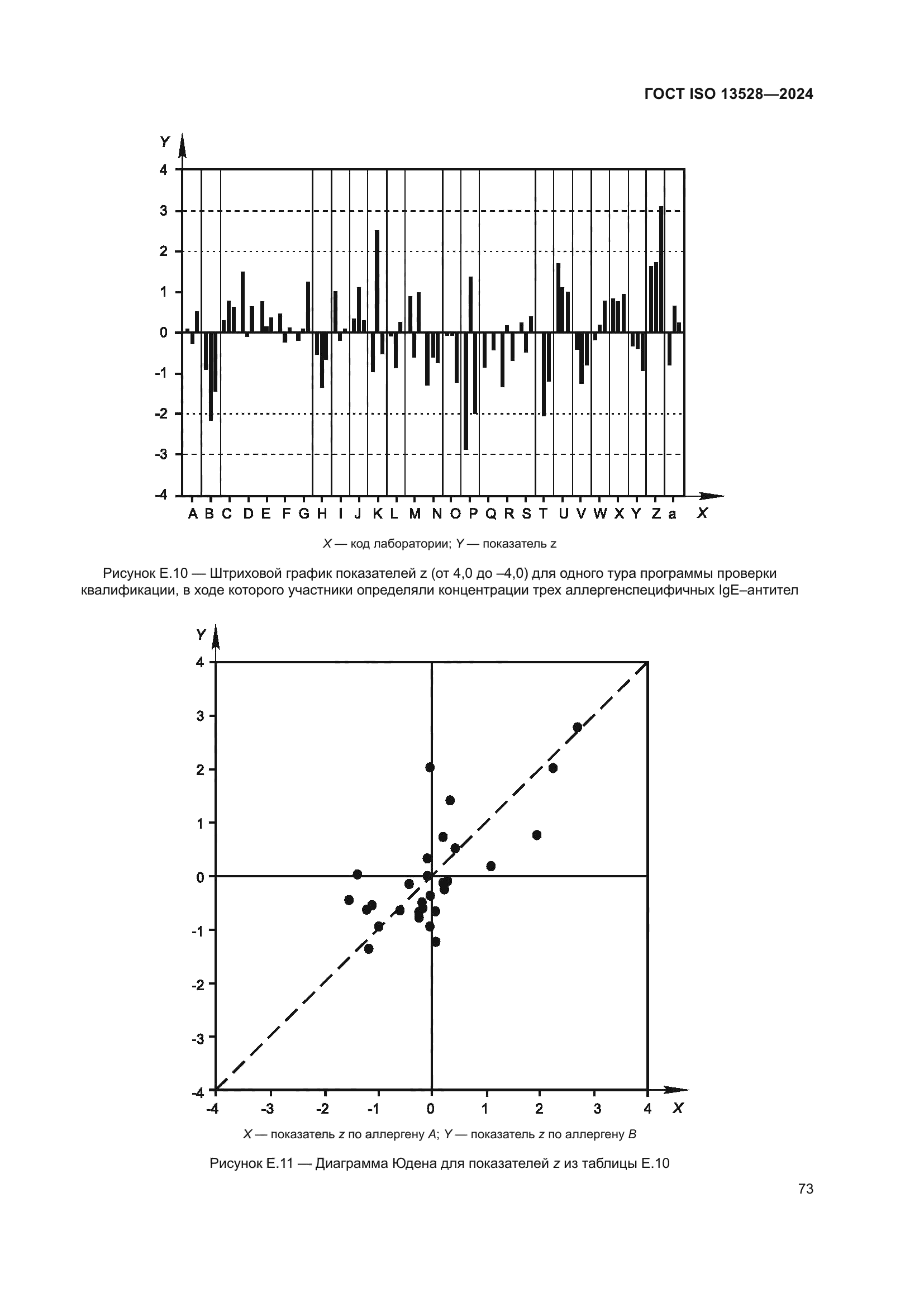 ГОСТ ISO 13528-2024