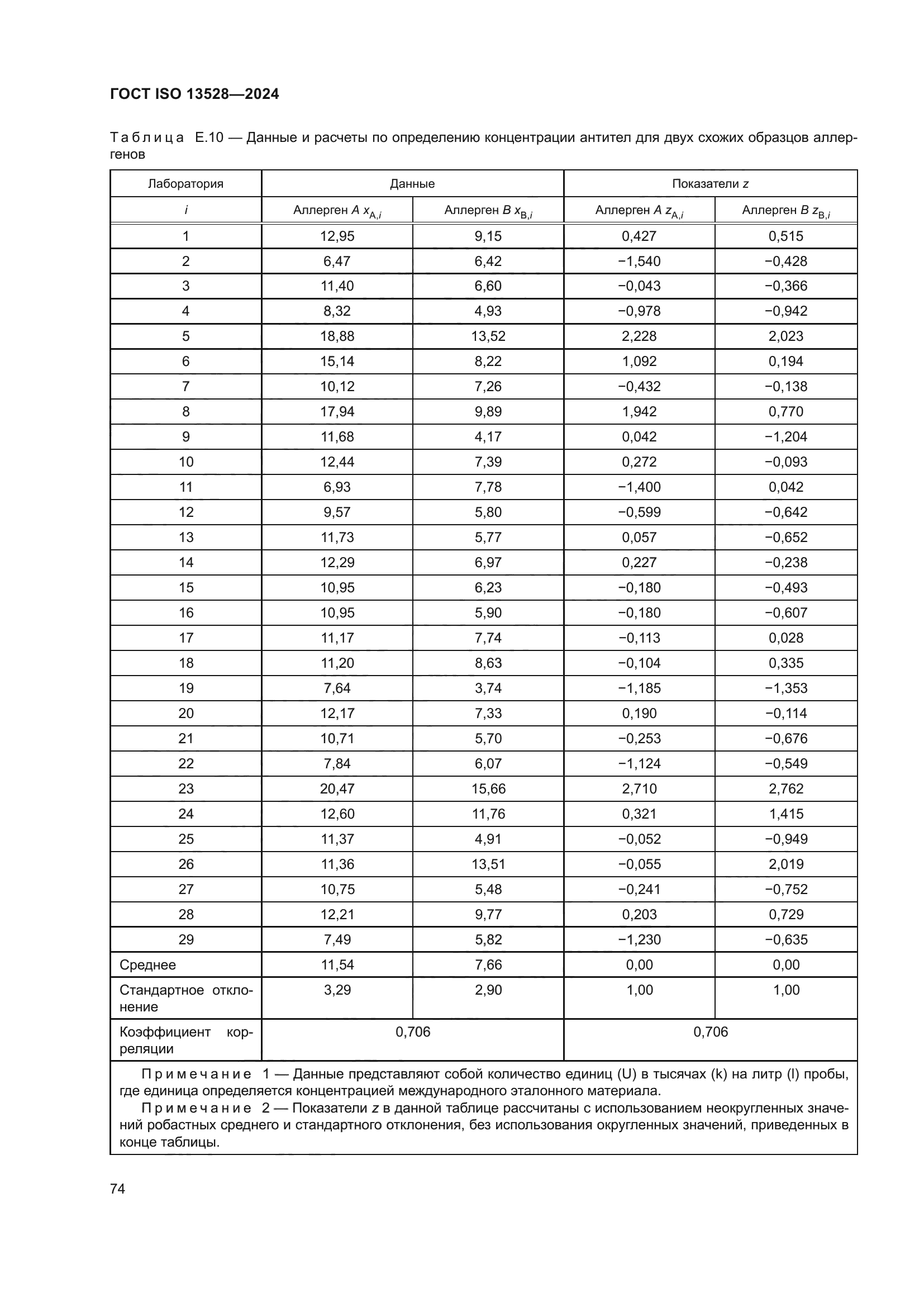 ГОСТ ISO 13528-2024