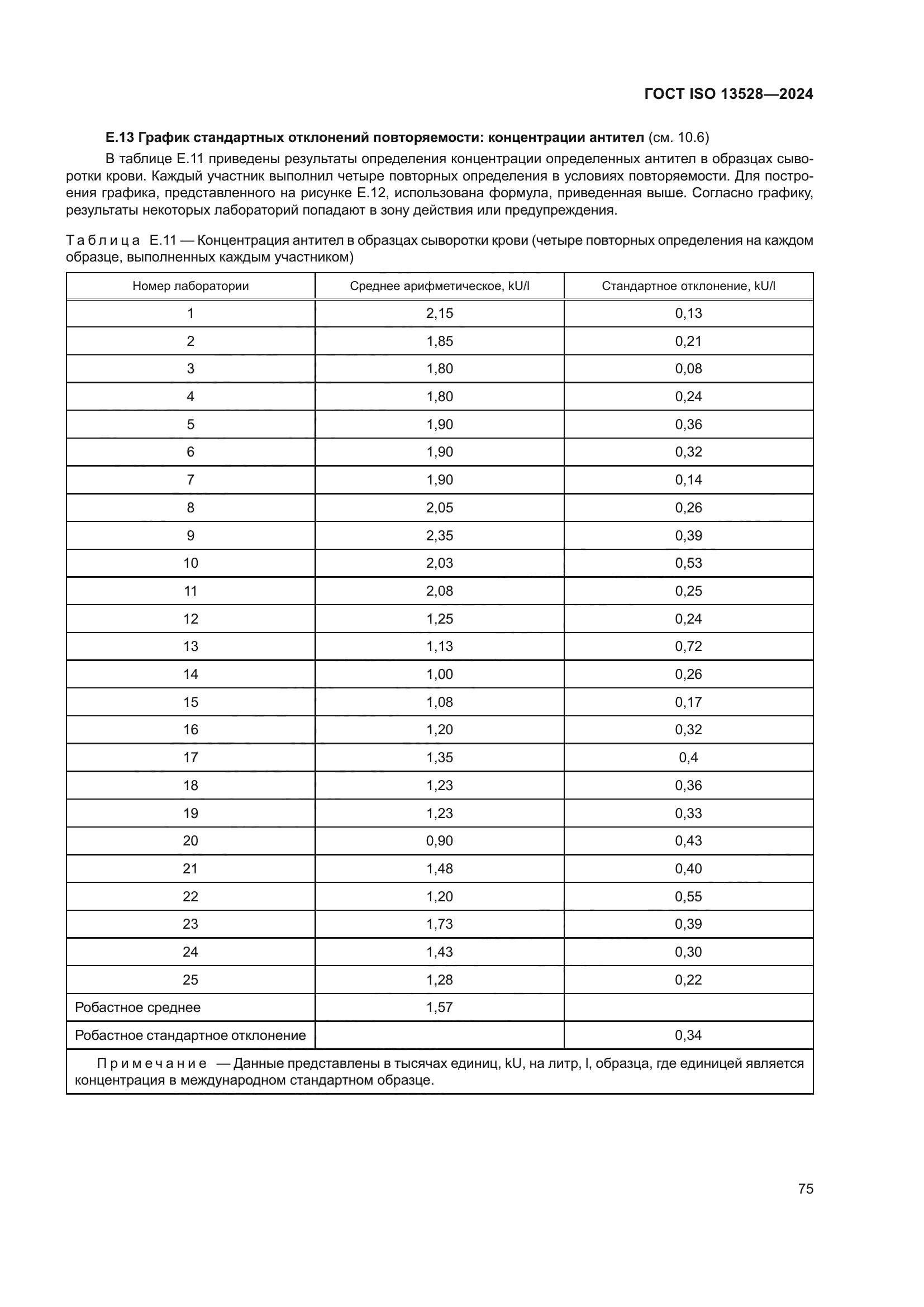 ГОСТ ISO 13528-2024
