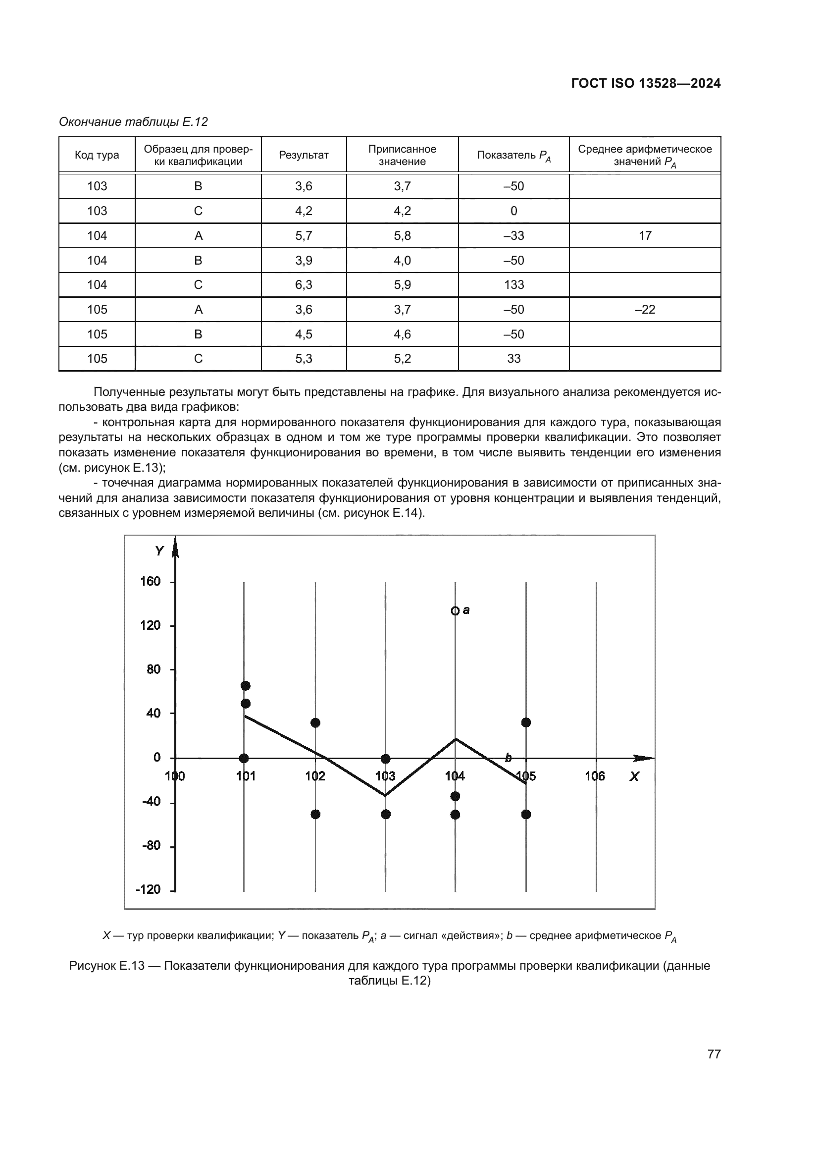 ГОСТ ISO 13528-2024