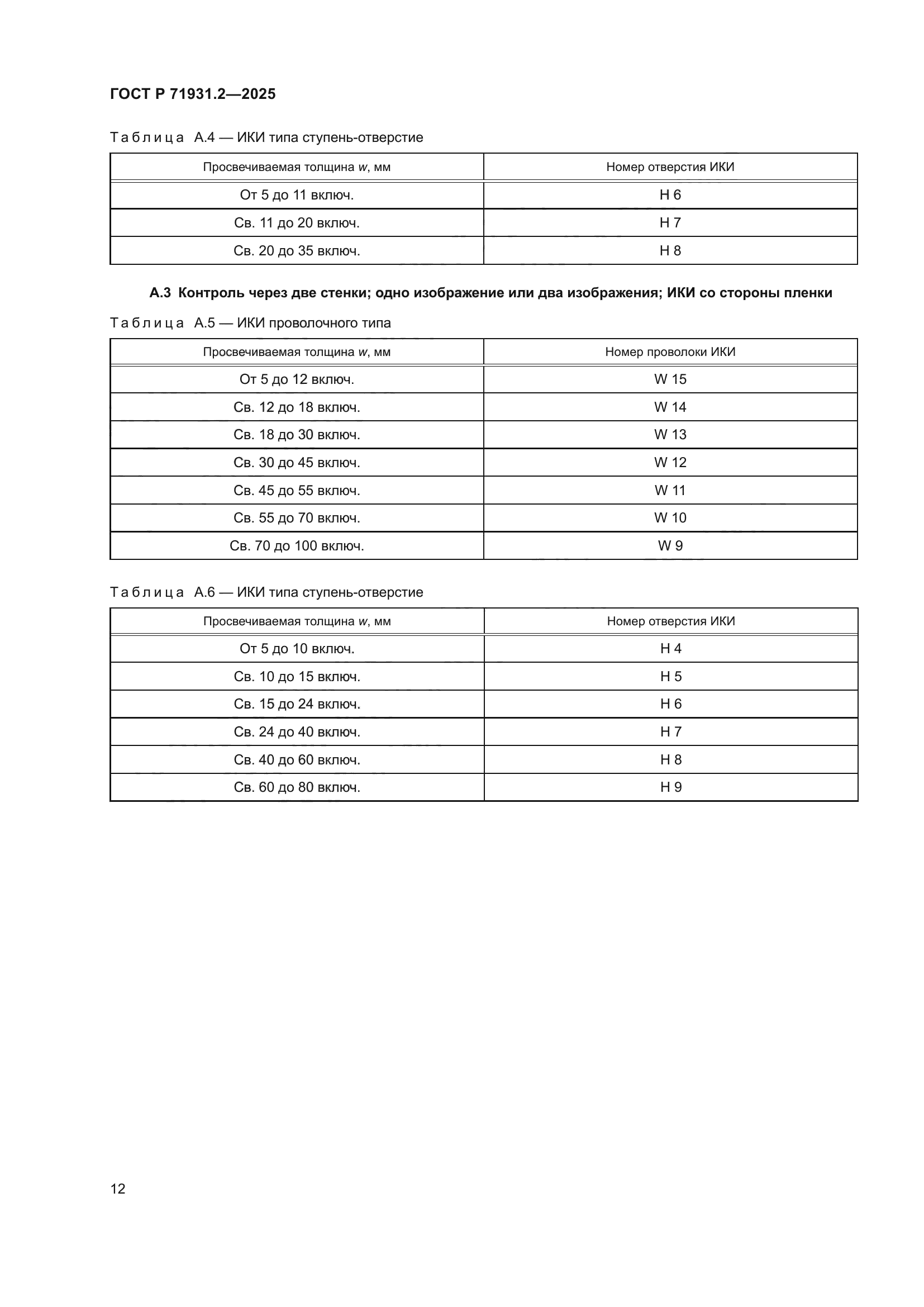 ГОСТ Р 71931.2-2025
