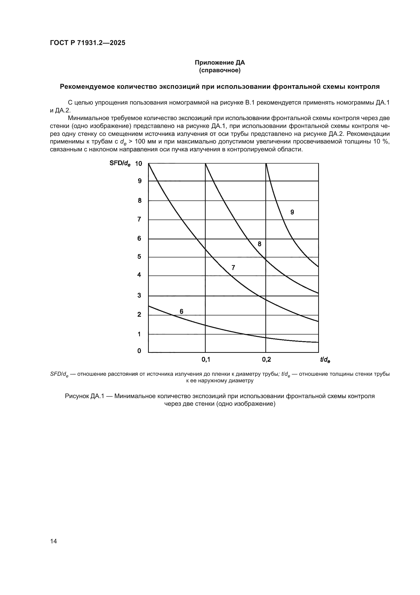 ГОСТ Р 71931.2-2025