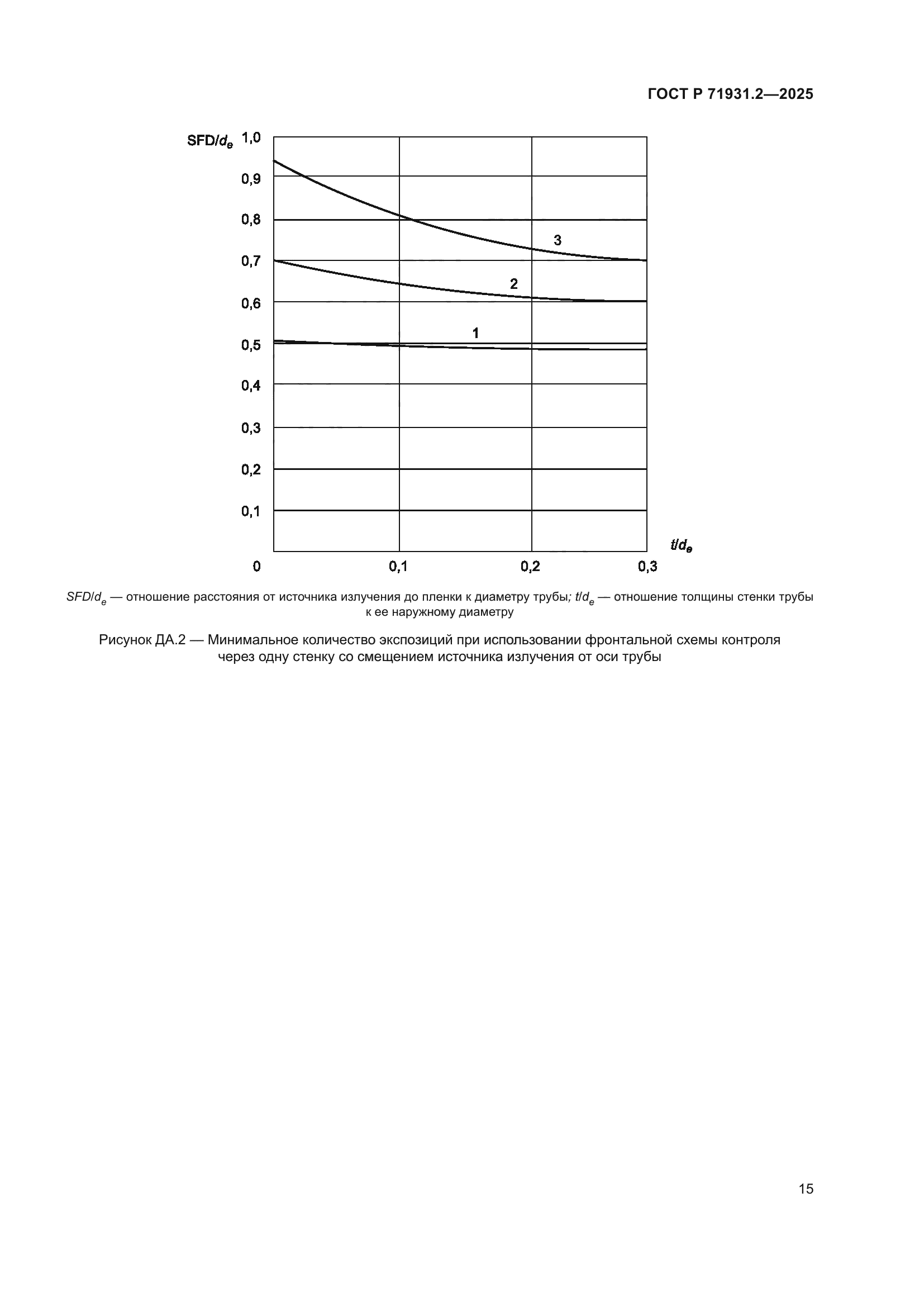 ГОСТ Р 71931.2-2025