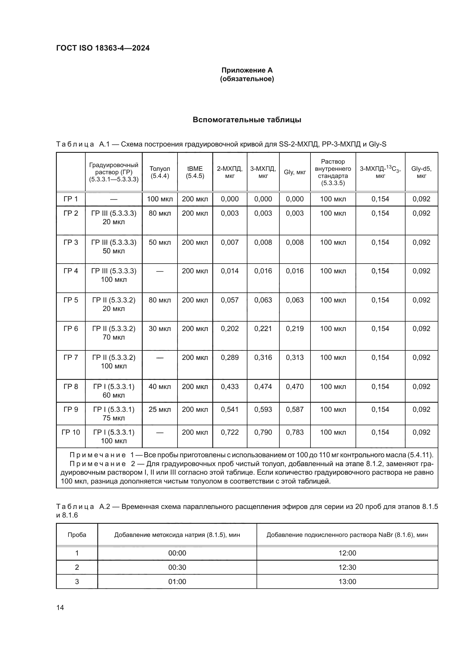 ГОСТ ISO 18363-4-2024