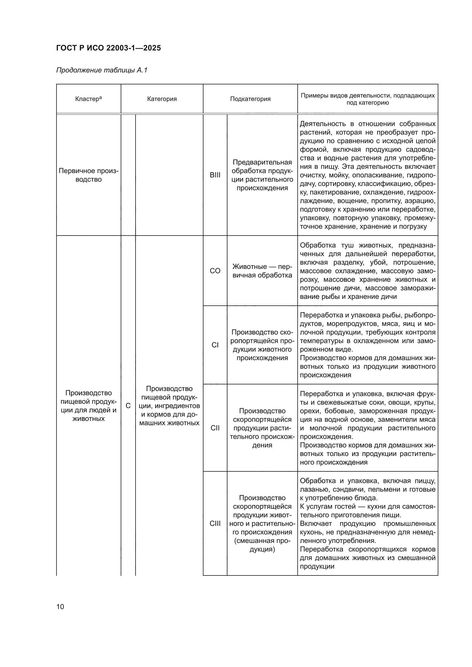 ГОСТ Р ИСО 22003-1-2025