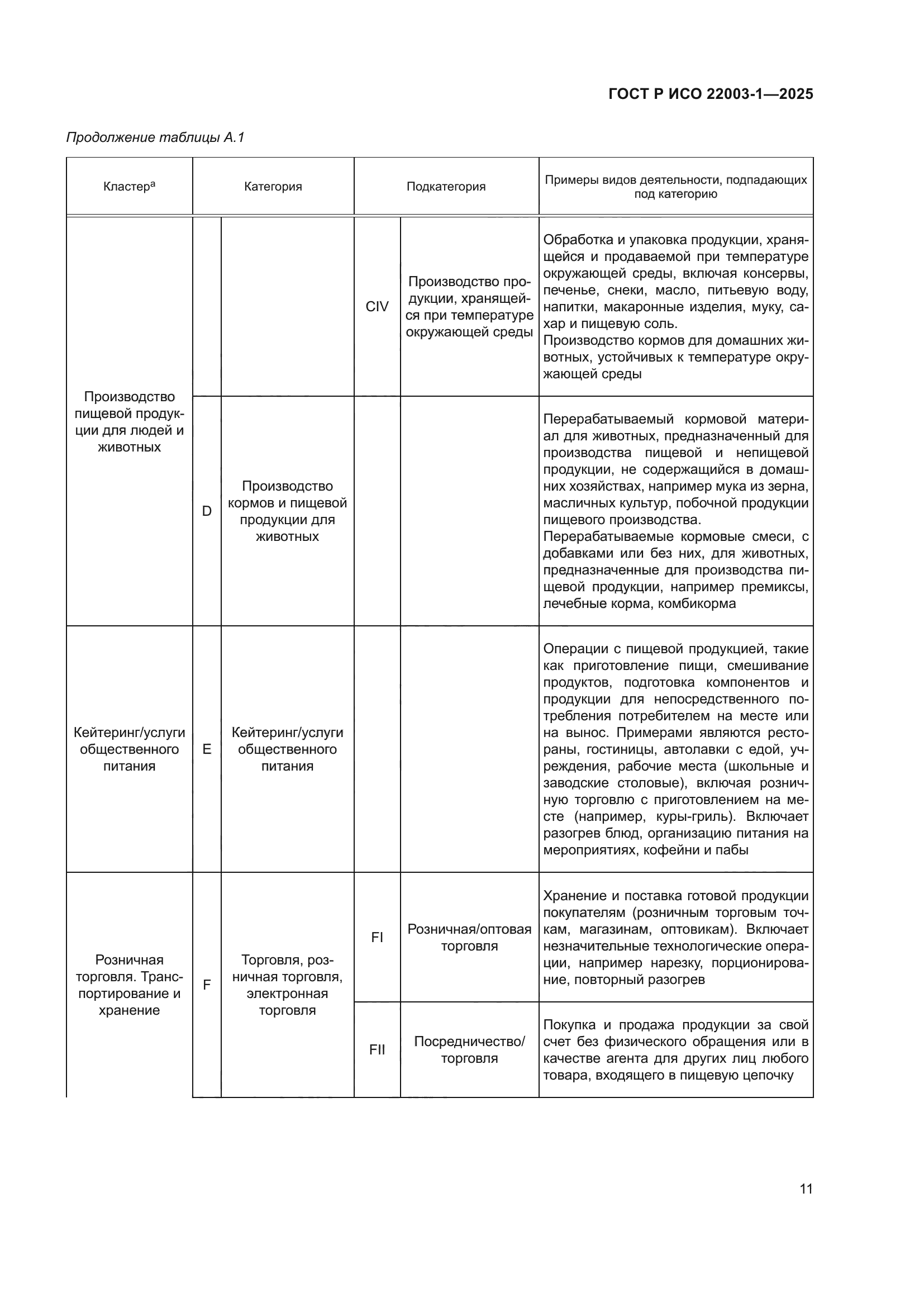 ГОСТ Р ИСО 22003-1-2025