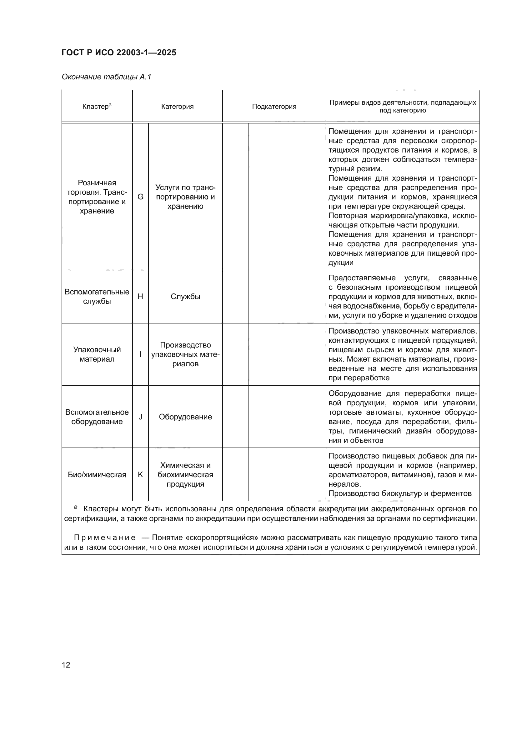 ГОСТ Р ИСО 22003-1-2025