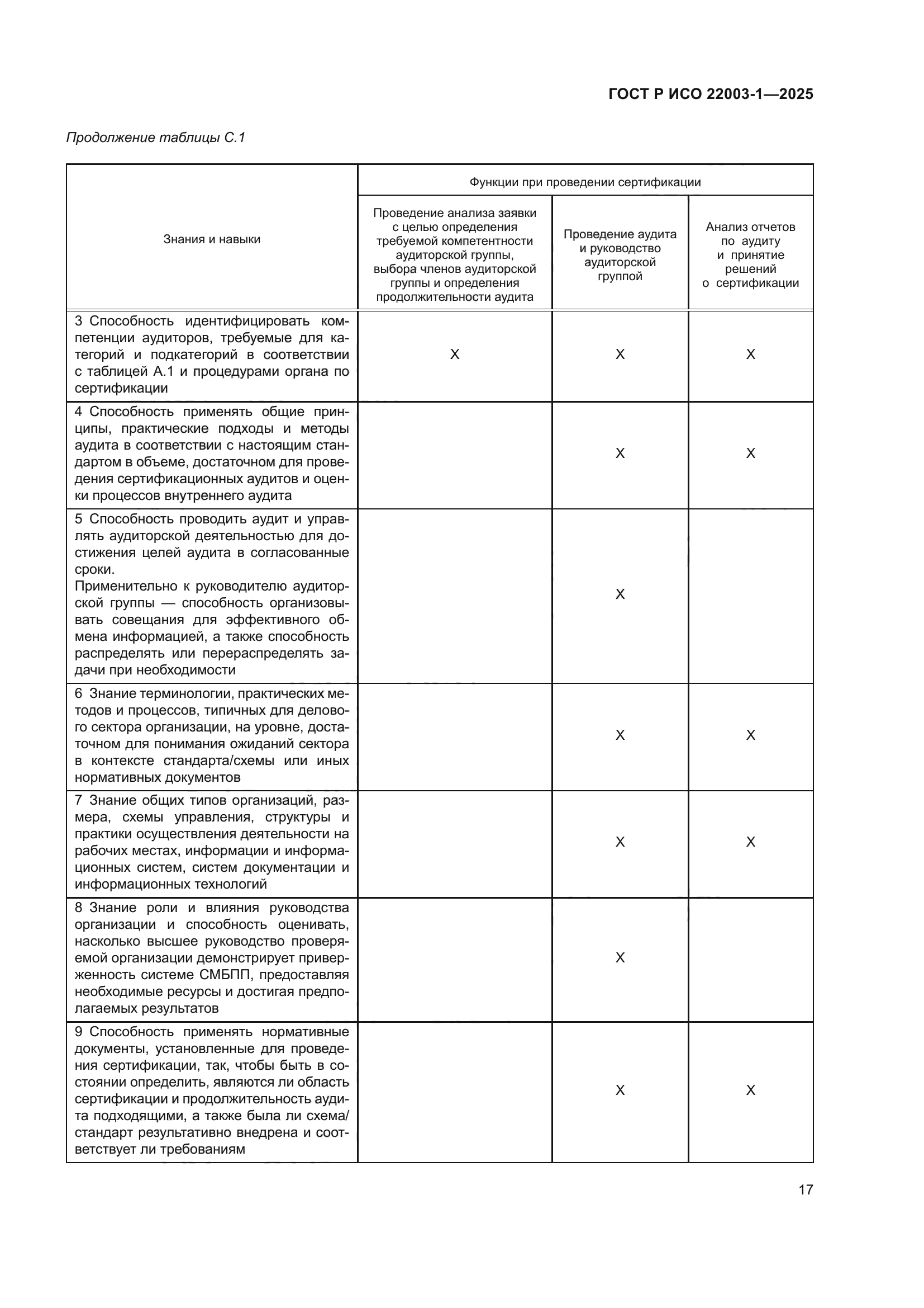 ГОСТ Р ИСО 22003-1-2025
