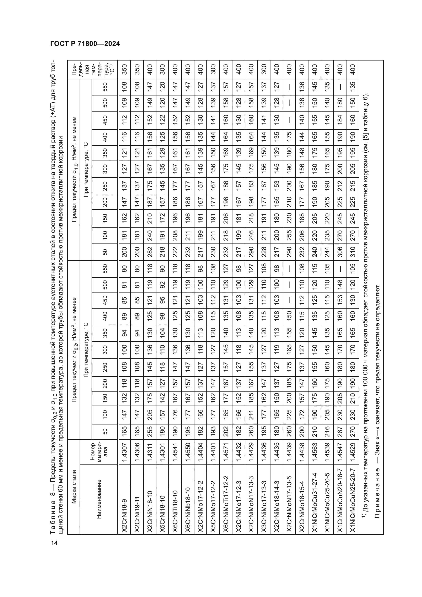 ГОСТ Р 71800-2024