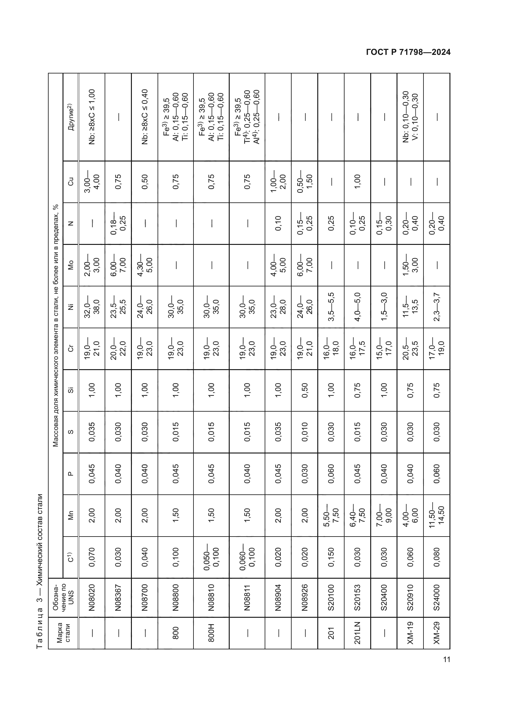 ГОСТ Р 71798-2024