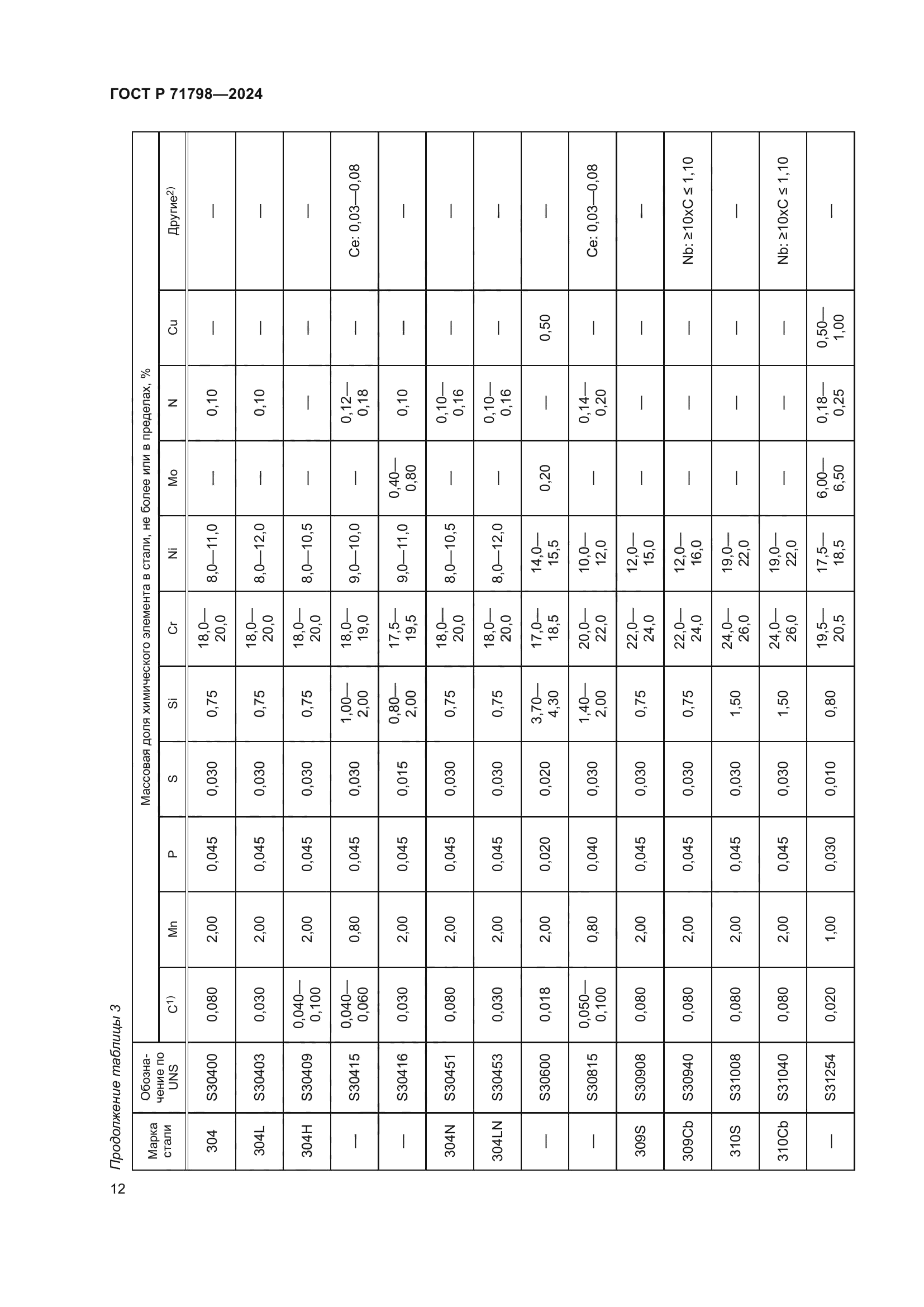 ГОСТ Р 71798-2024