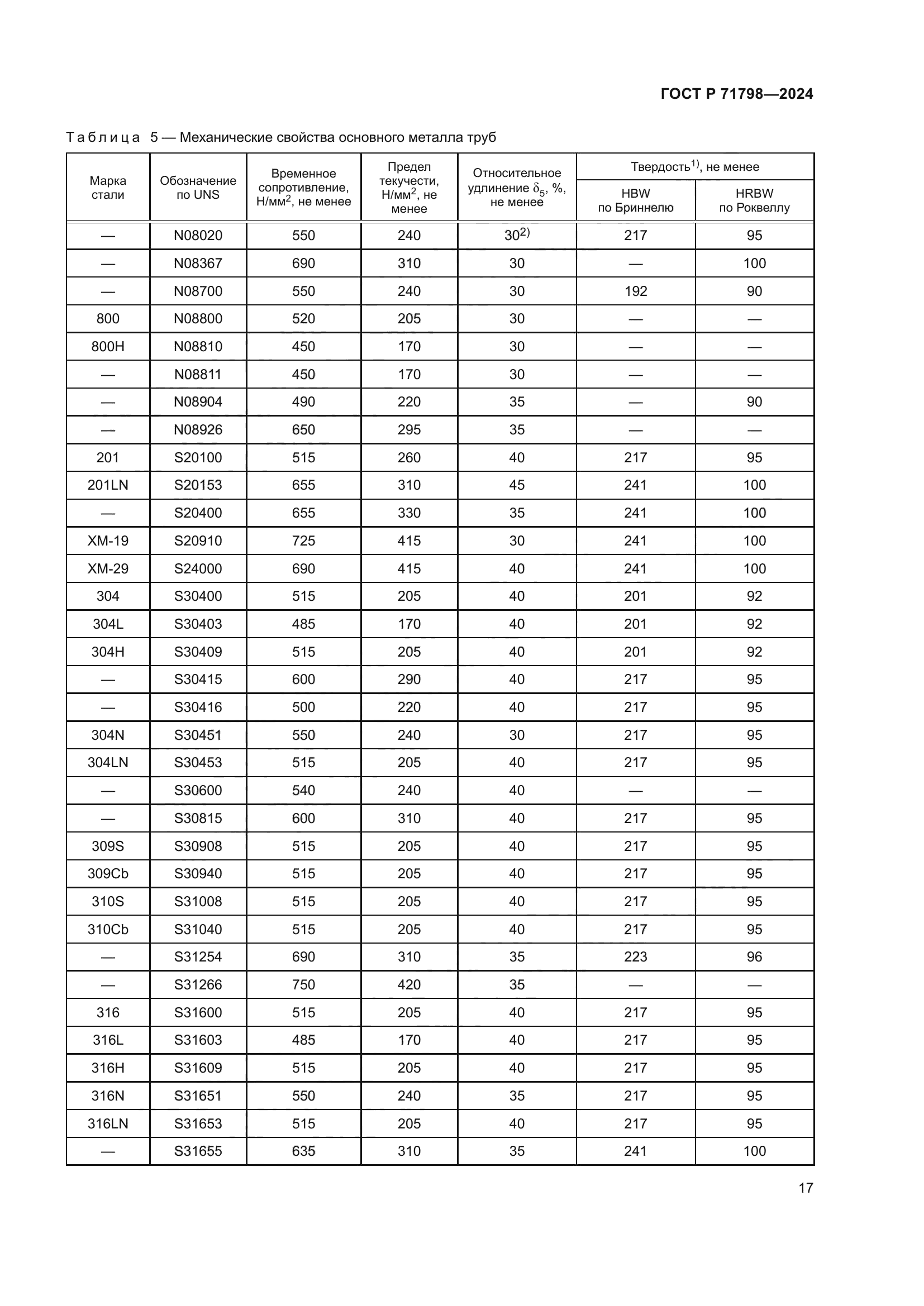 ГОСТ Р 71798-2024