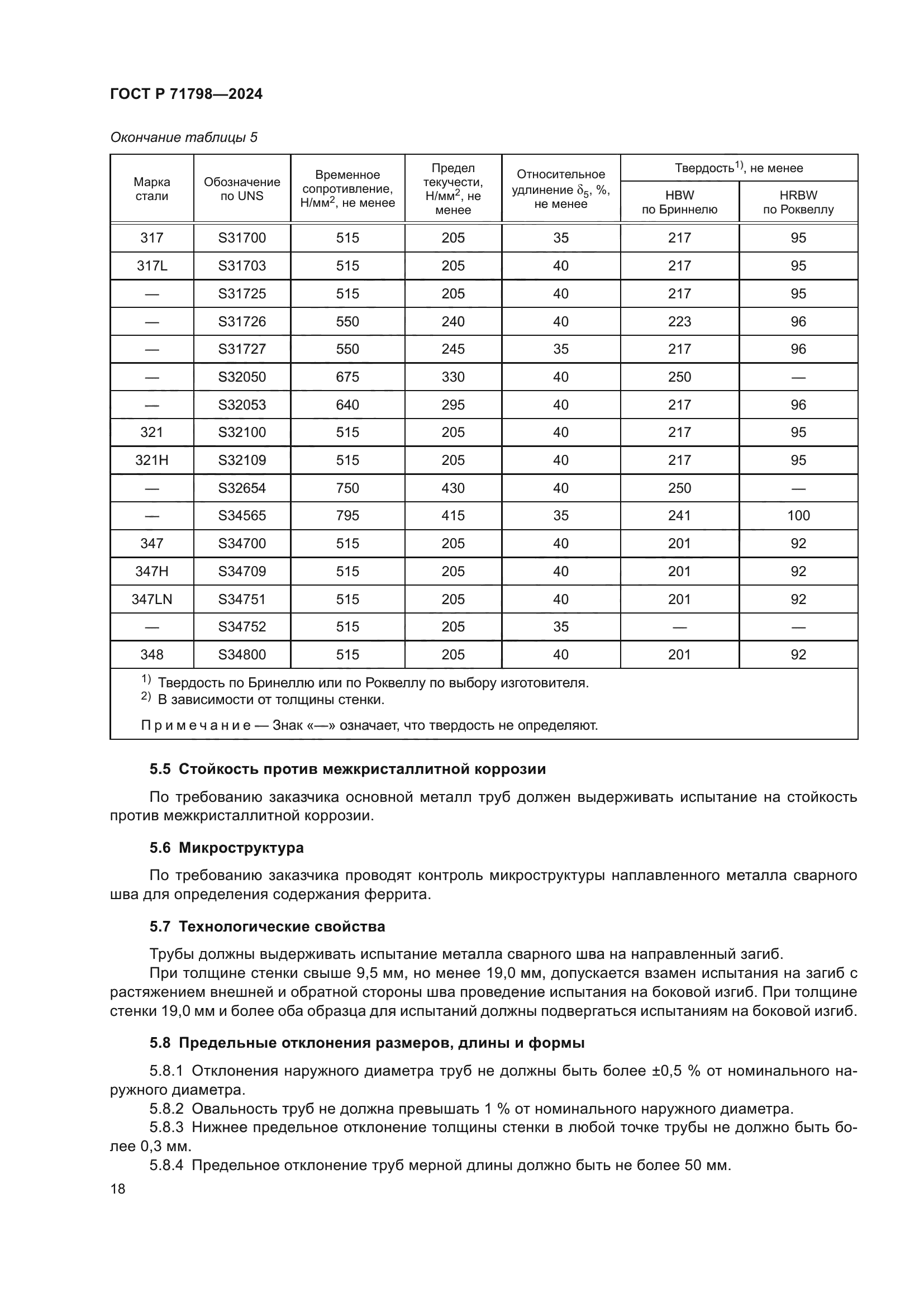 ГОСТ Р 71798-2024