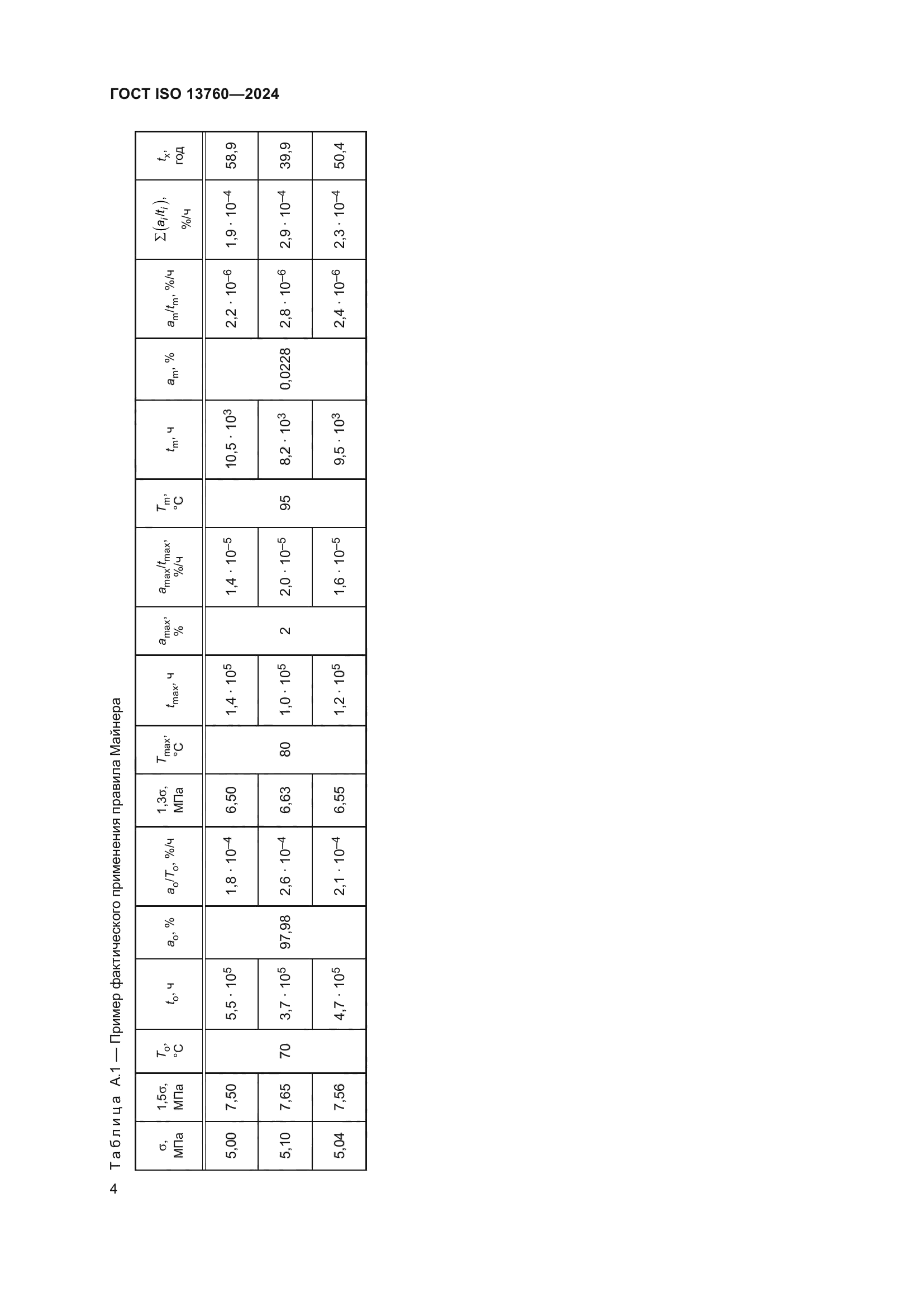 ГОСТ ISO 13760-2024