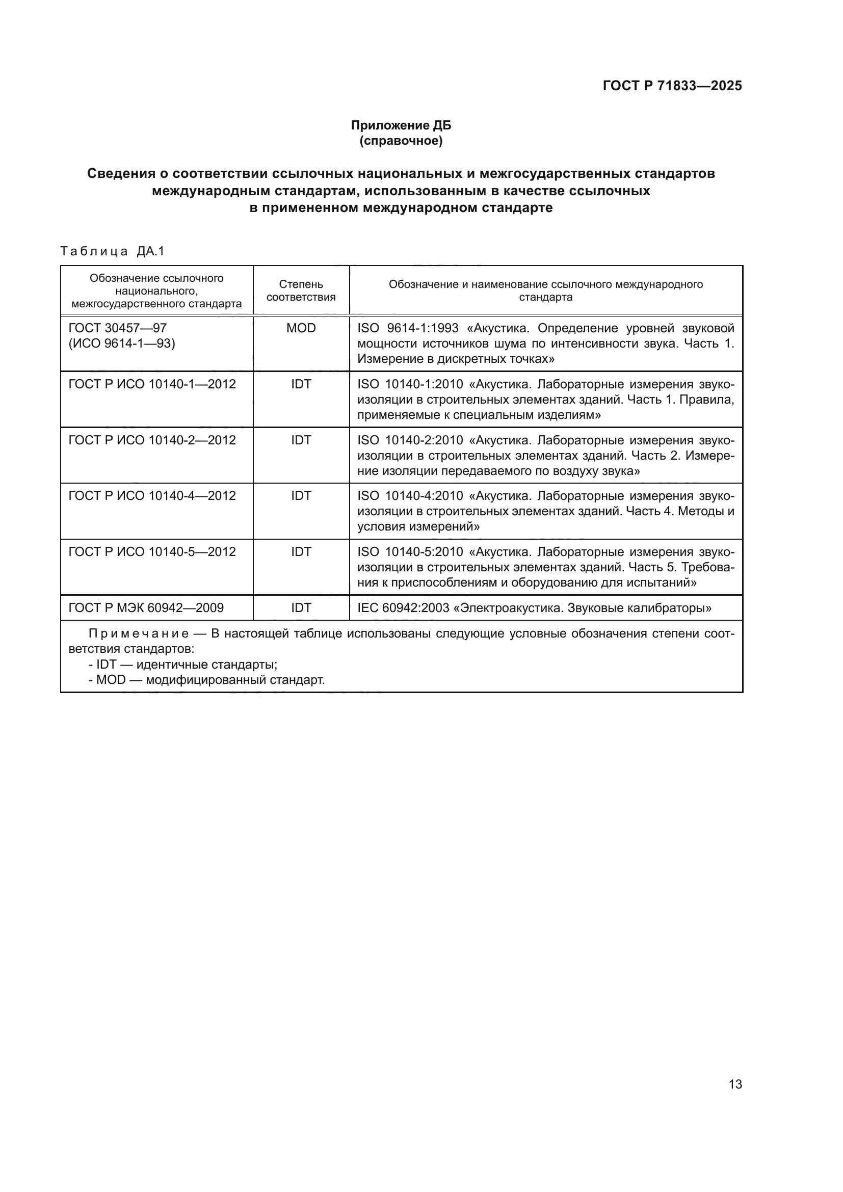 ГОСТ Р 71833-2025