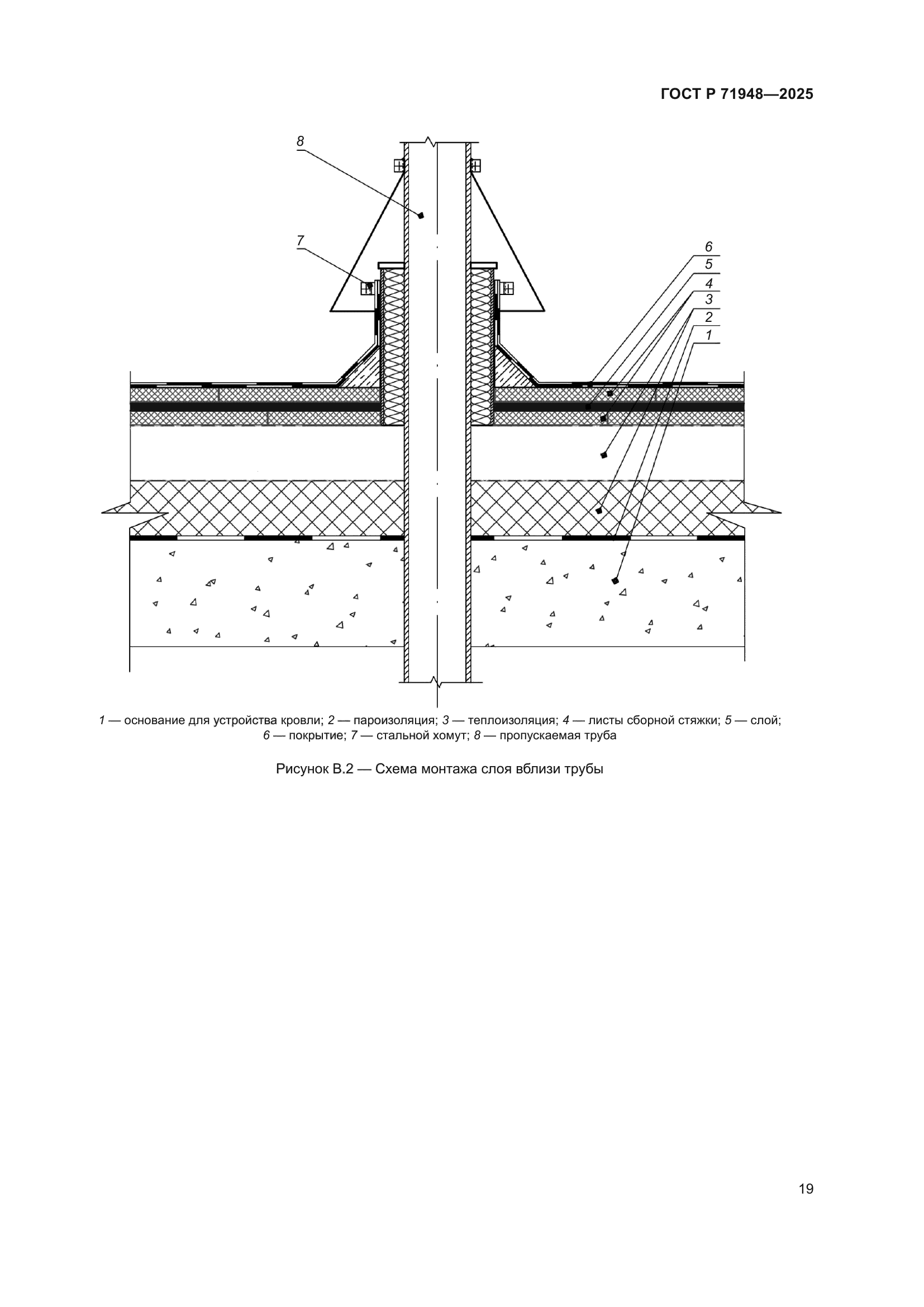 ГОСТ Р 71948-2025