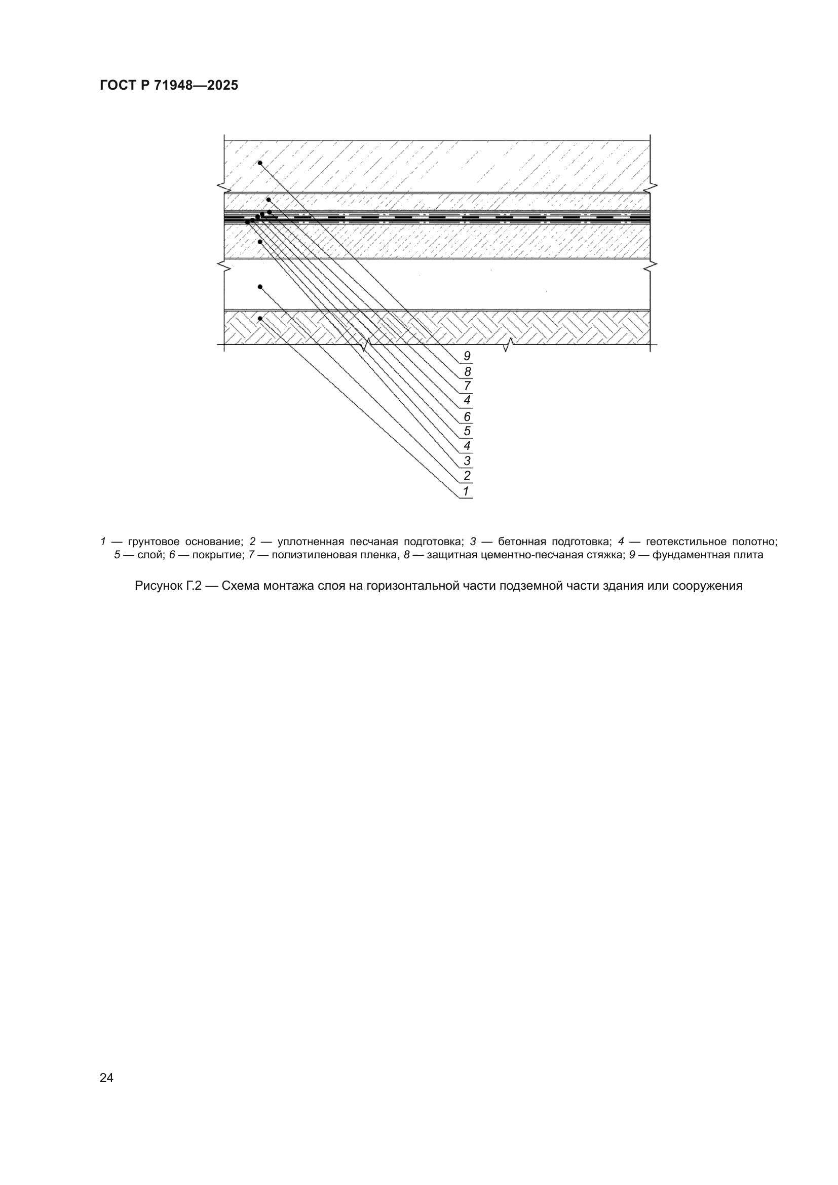 ГОСТ Р 71948-2025