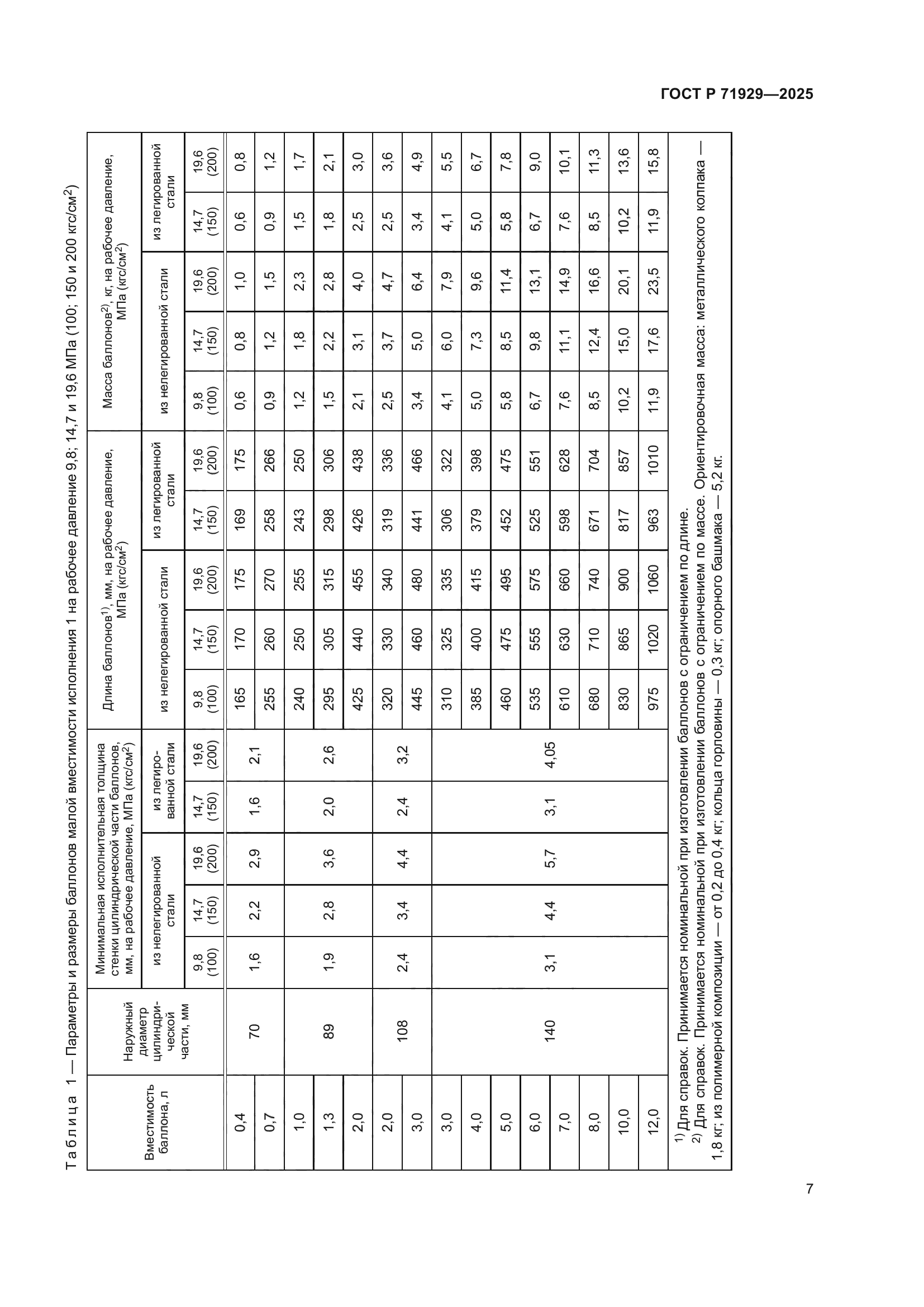 ГОСТ Р 71929-2025