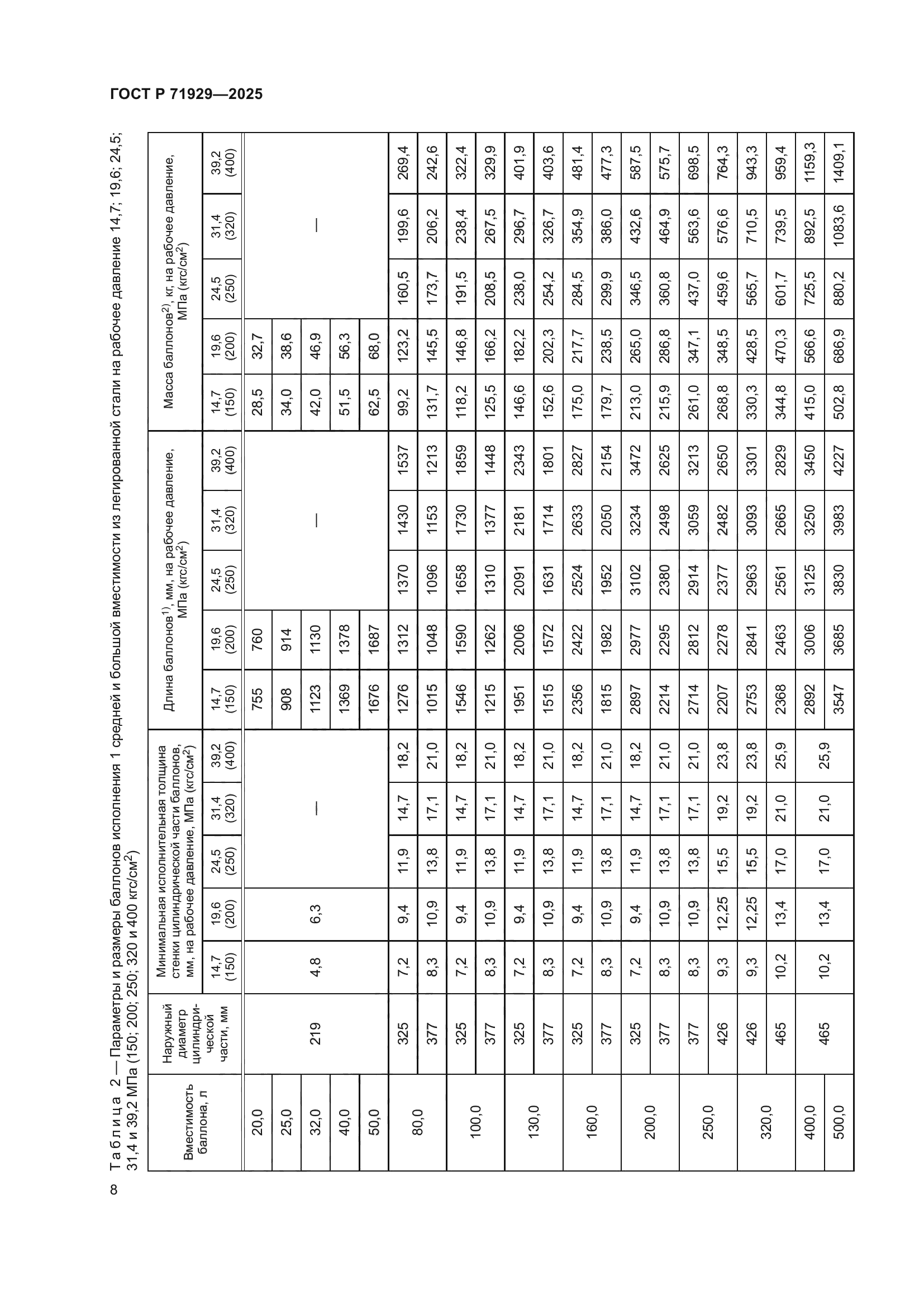 ГОСТ Р 71929-2025