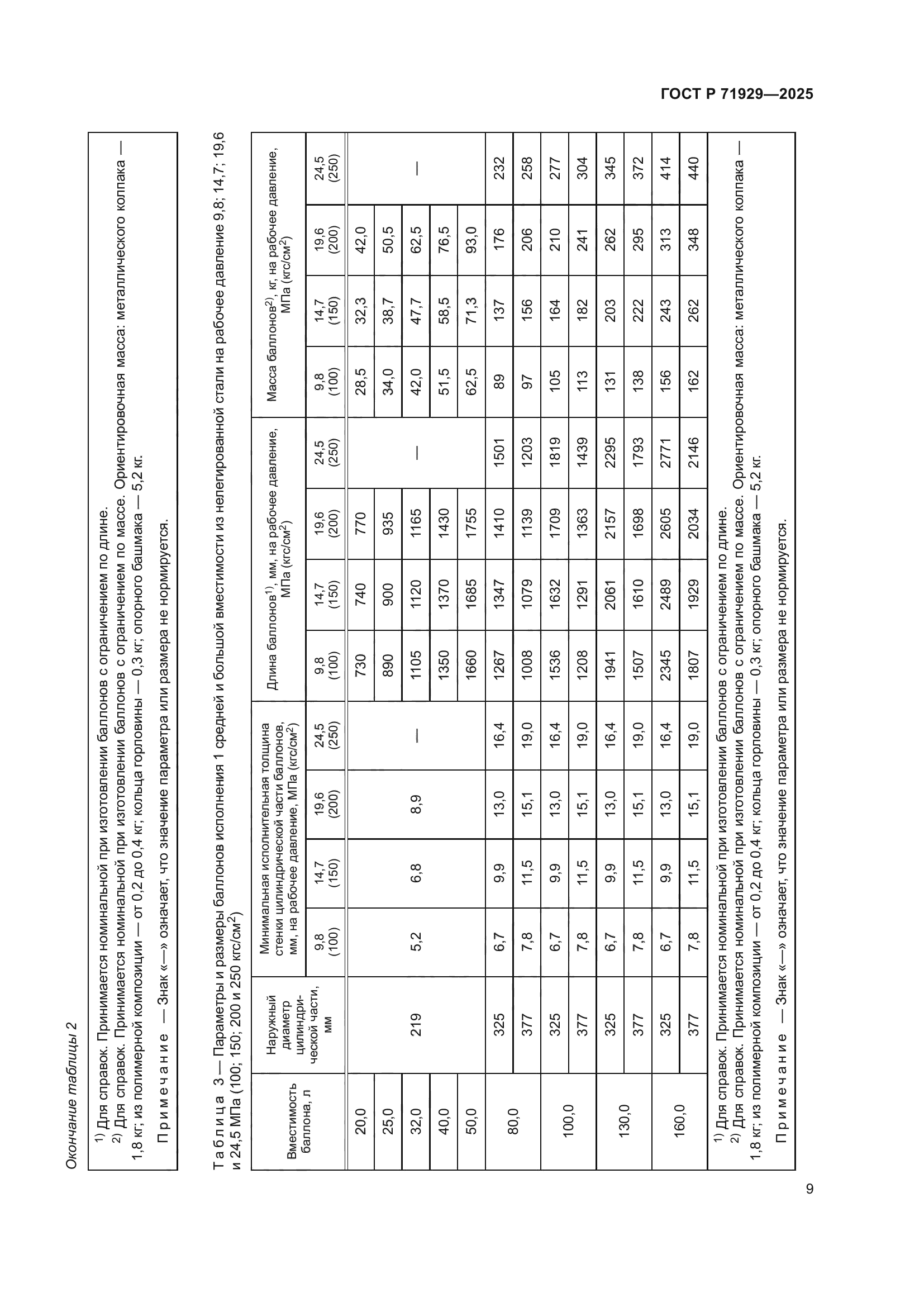 ГОСТ Р 71929-2025