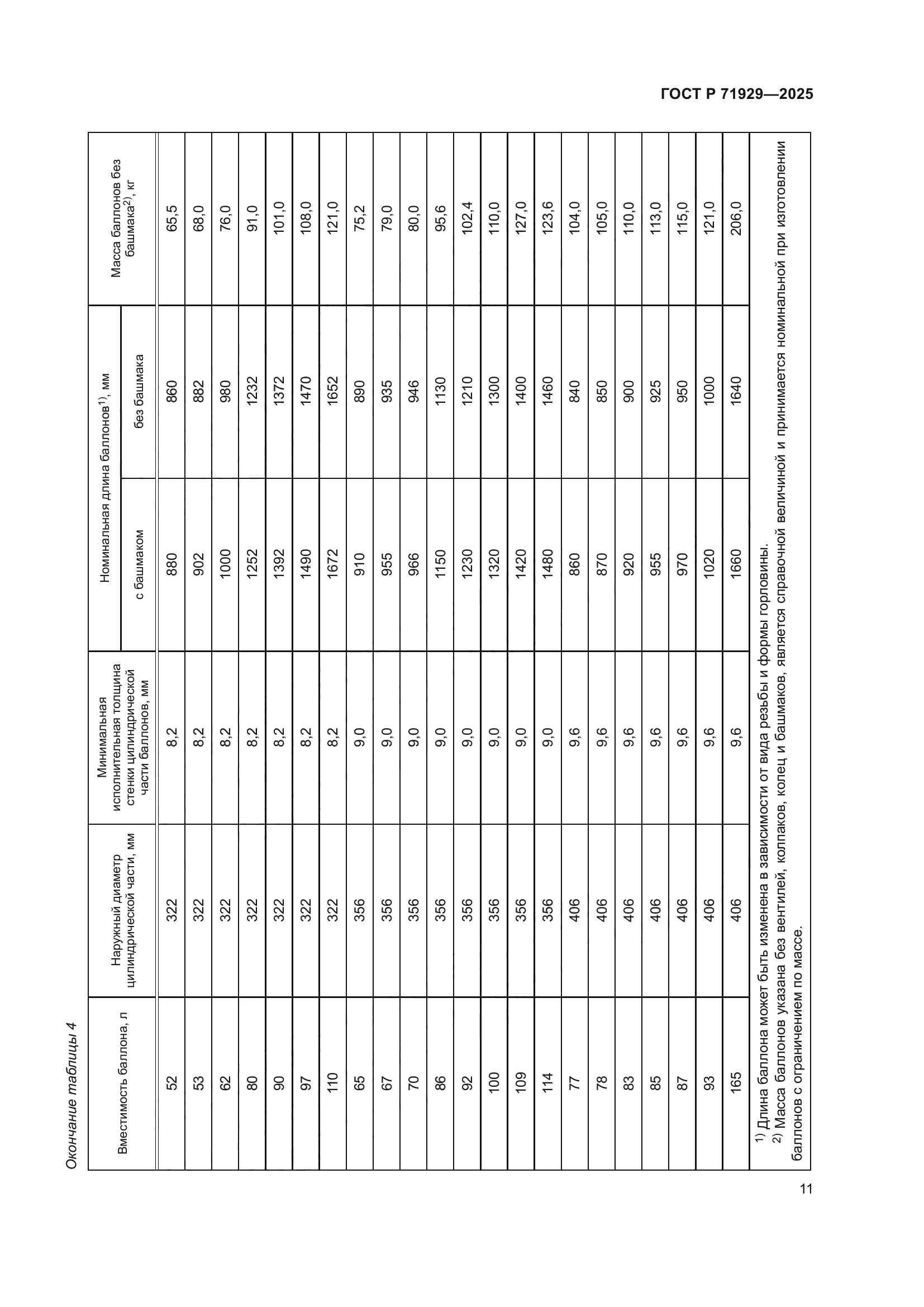 ГОСТ Р 71929-2025