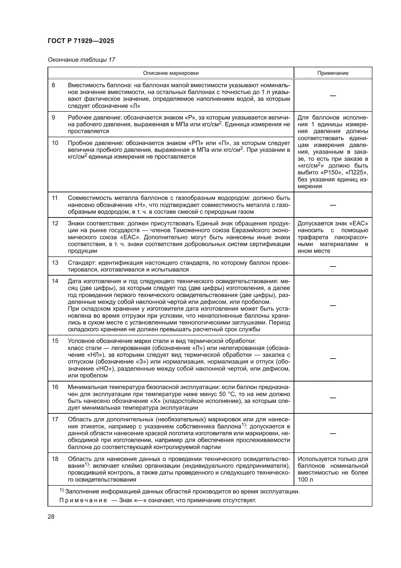 ГОСТ Р 71929-2025