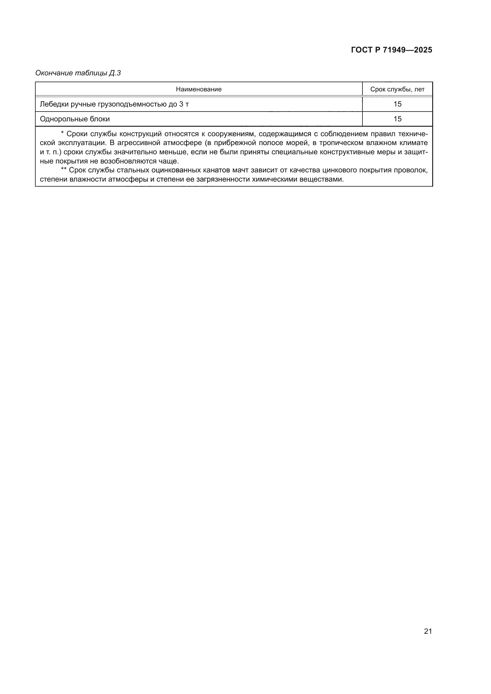 ГОСТ Р 71949-2025