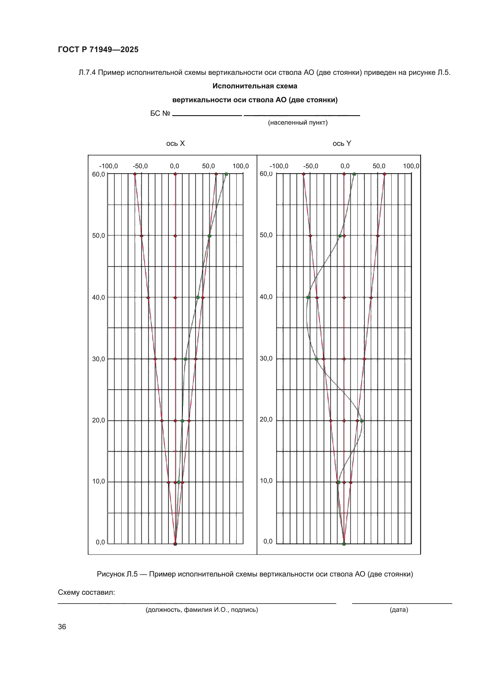 ГОСТ Р 71949-2025