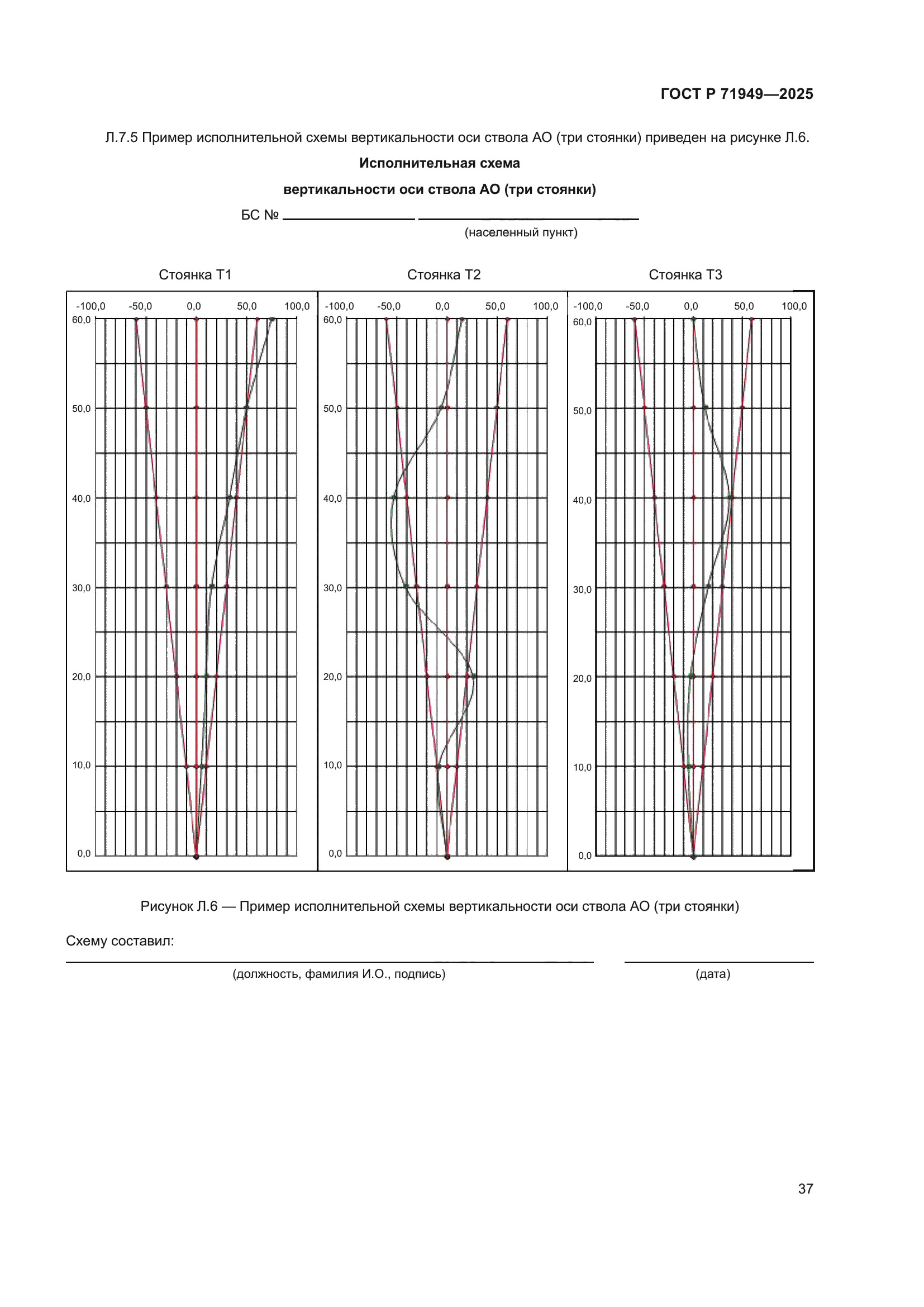 ГОСТ Р 71949-2025