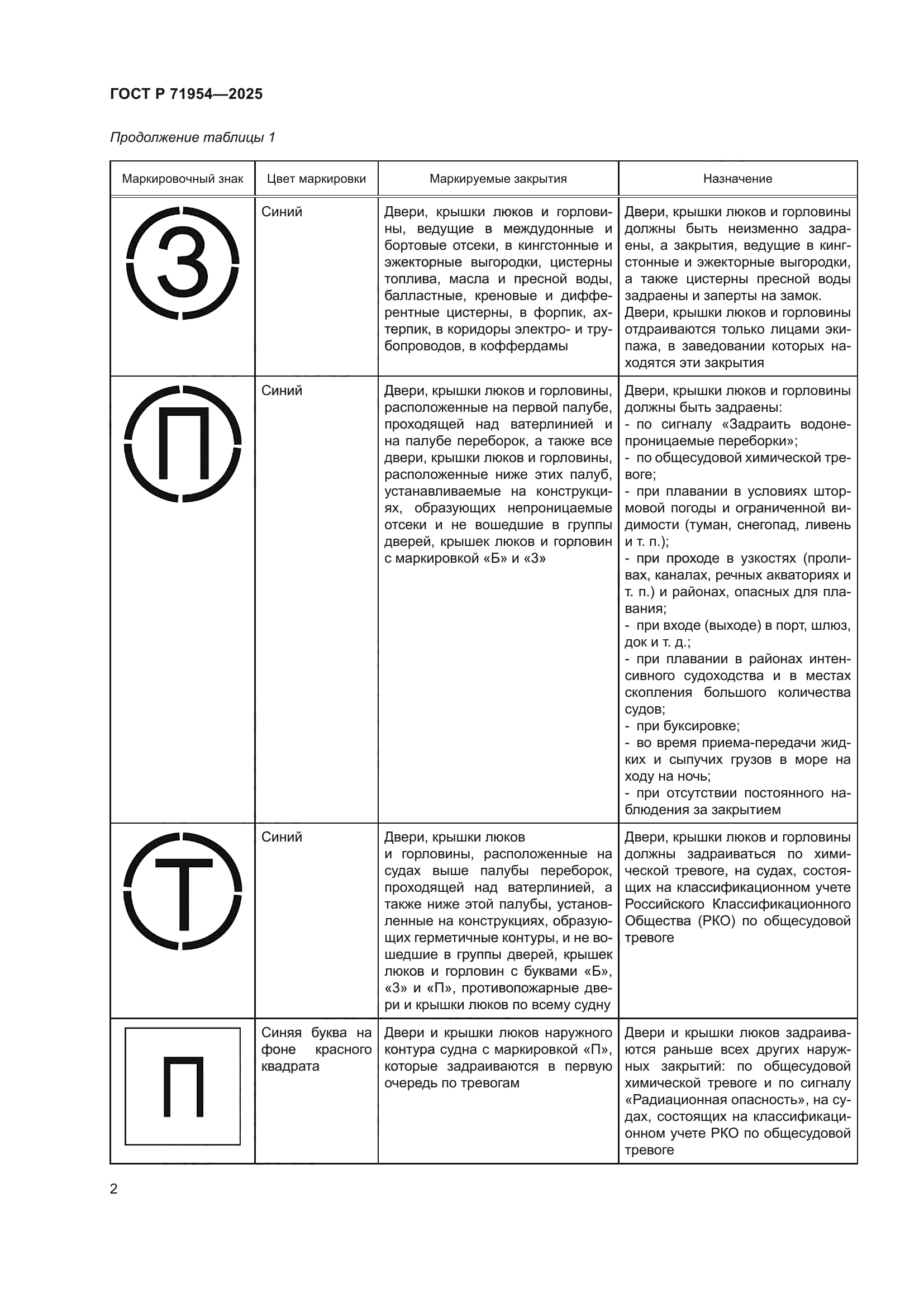 ГОСТ Р 71954-2025