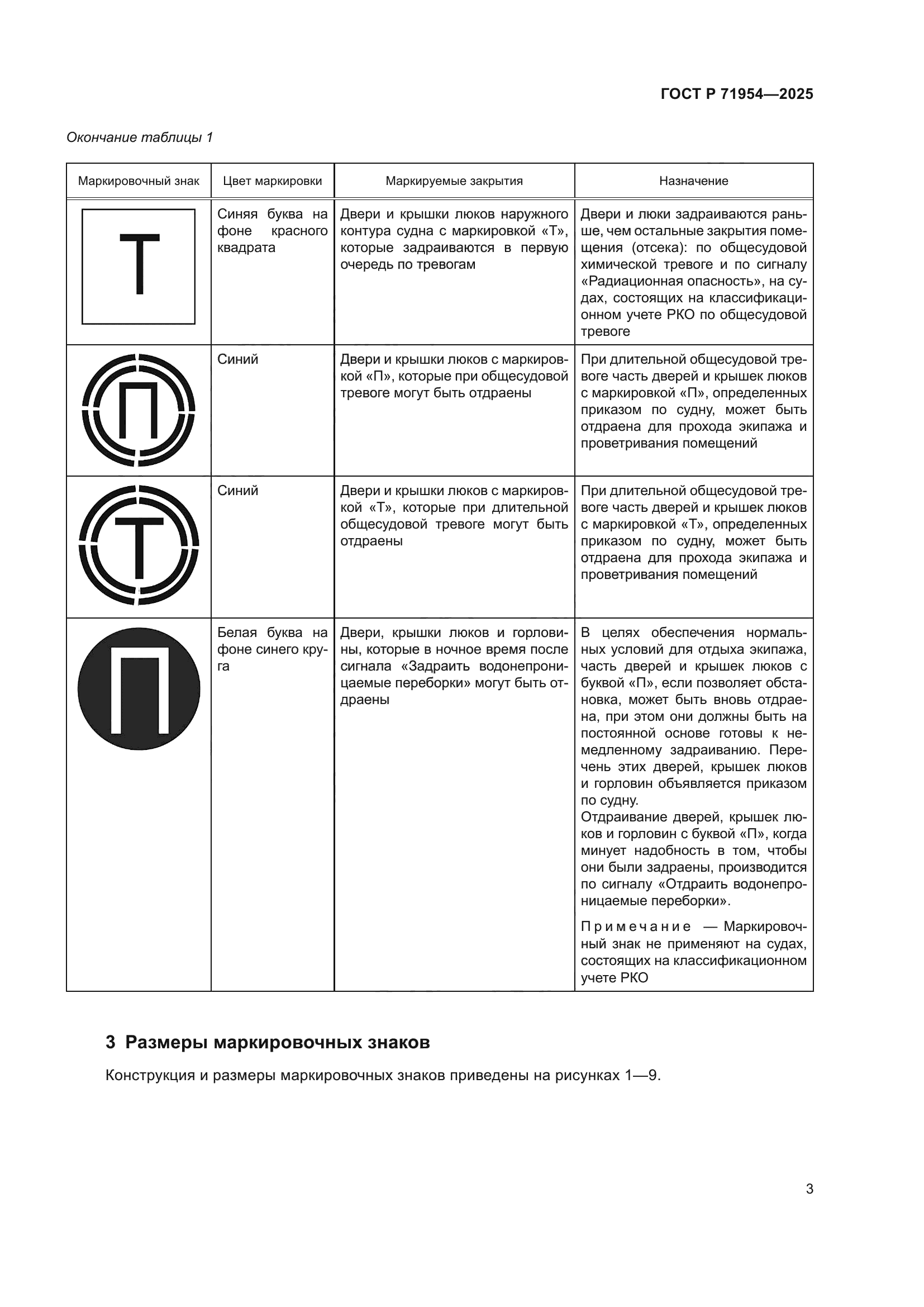 ГОСТ Р 71954-2025