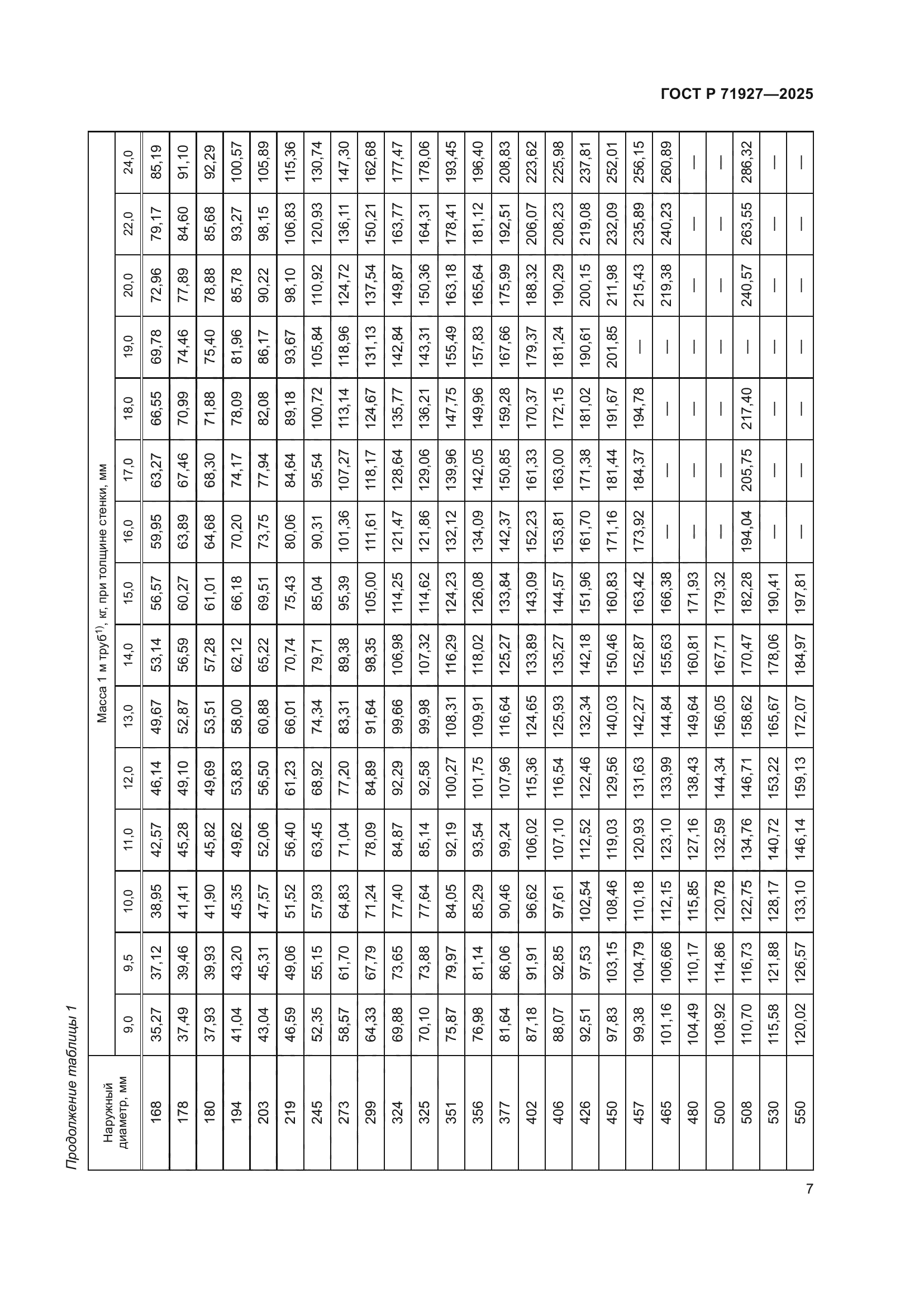 ГОСТ Р 71927-2025