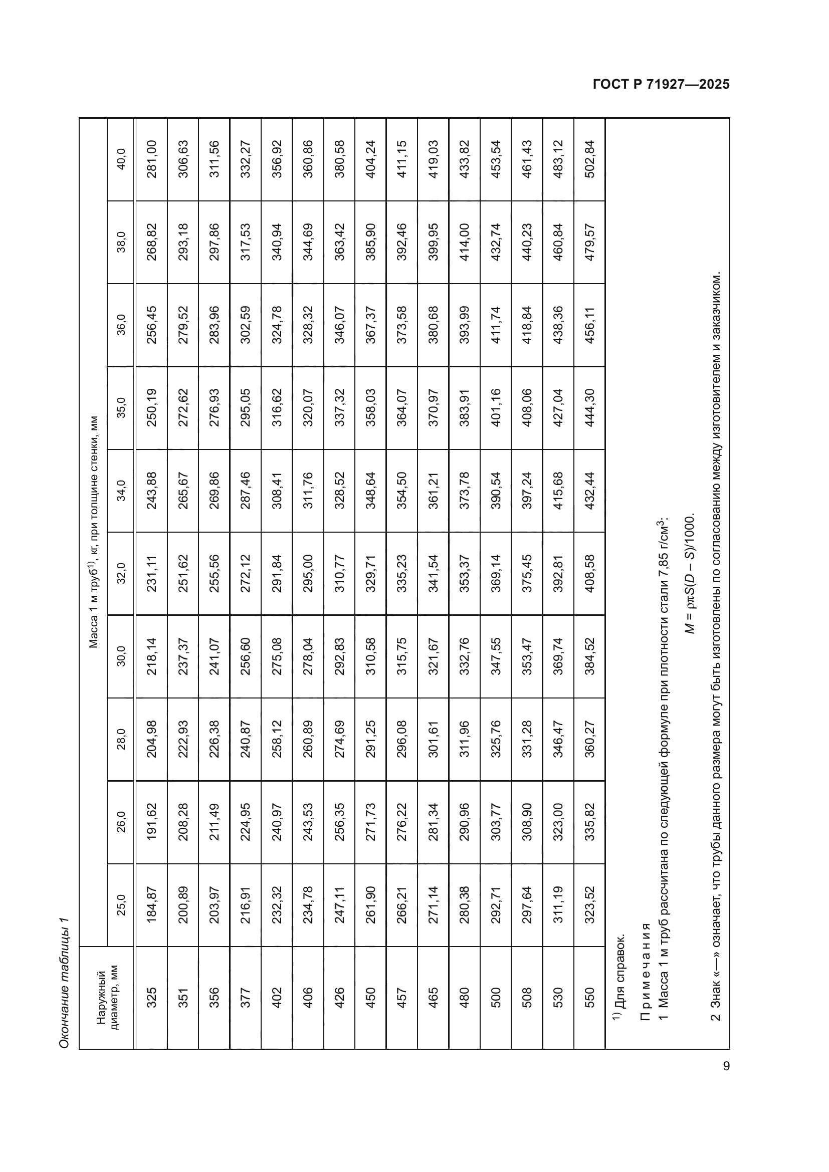ГОСТ Р 71927-2025