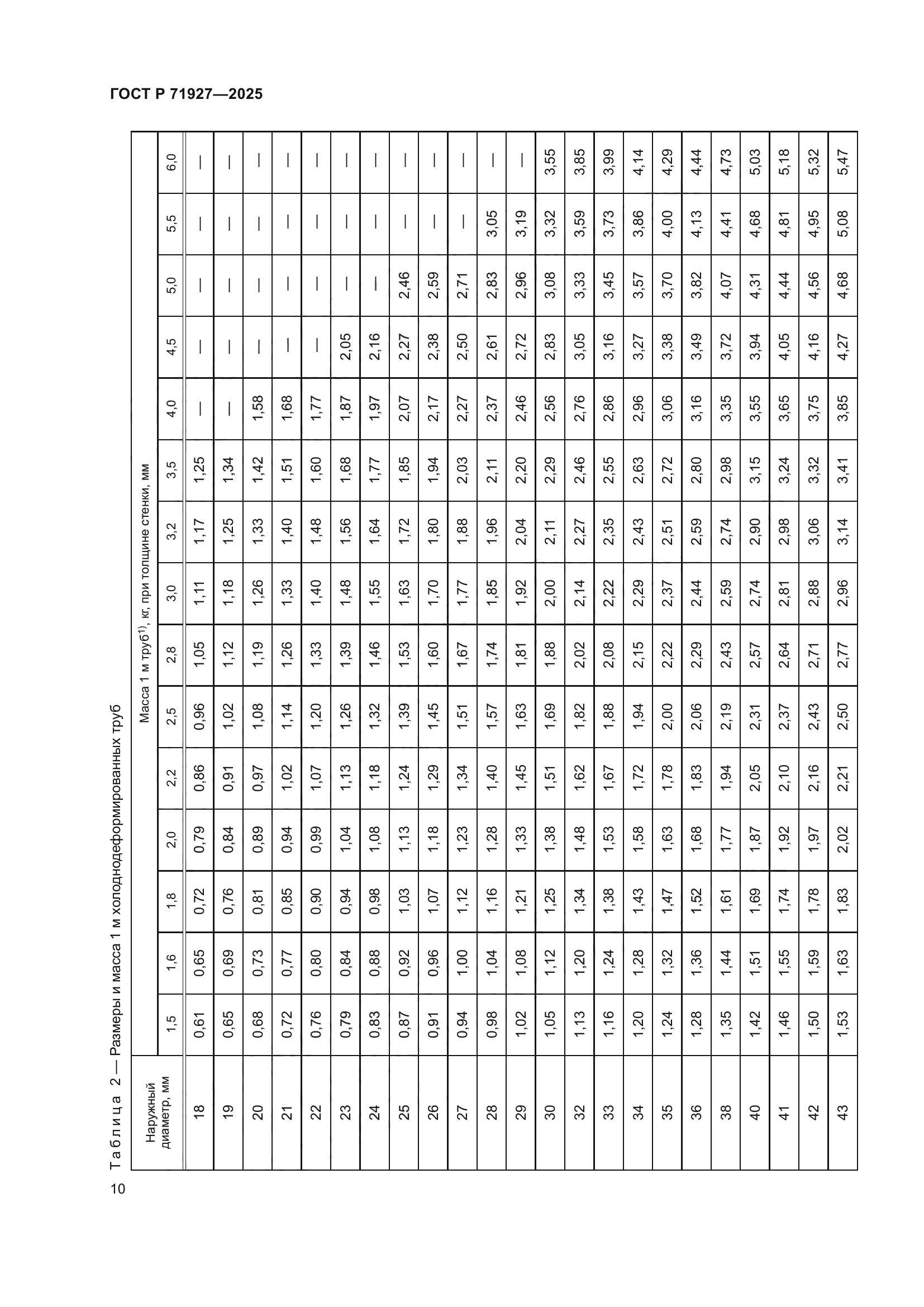 ГОСТ Р 71927-2025