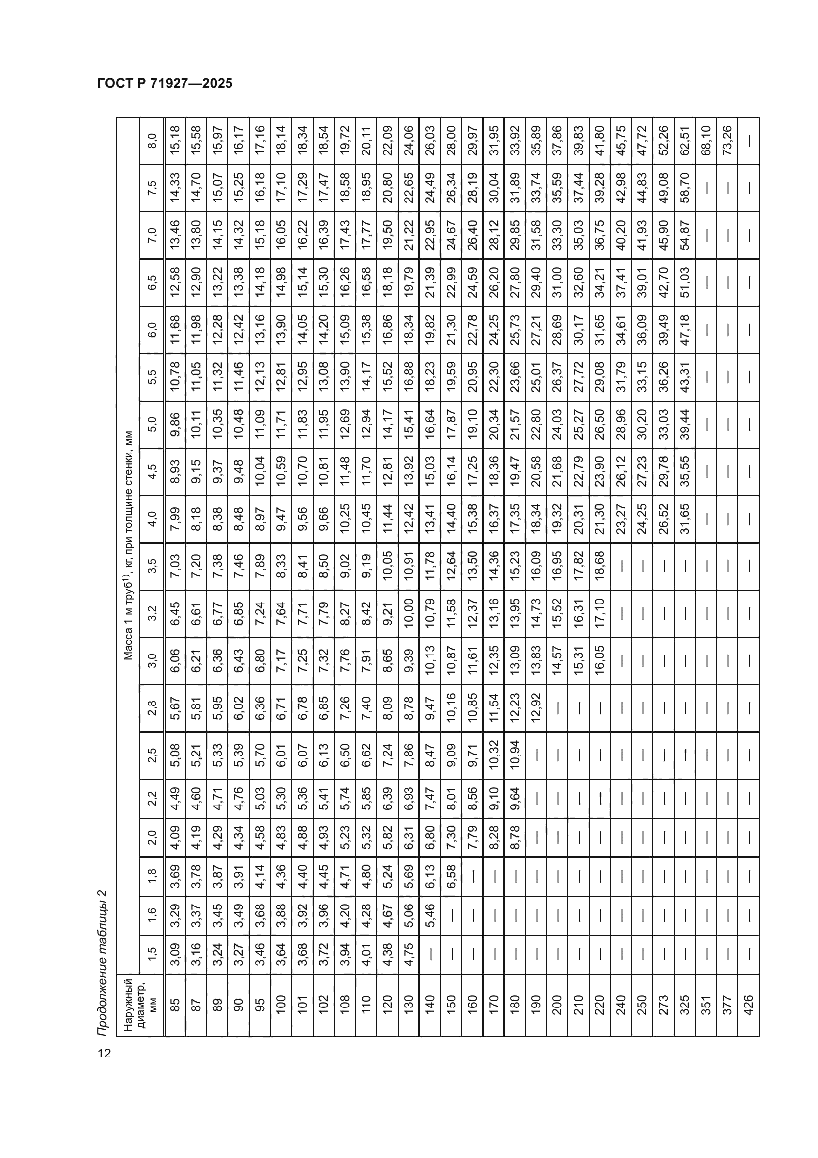 ГОСТ Р 71927-2025
