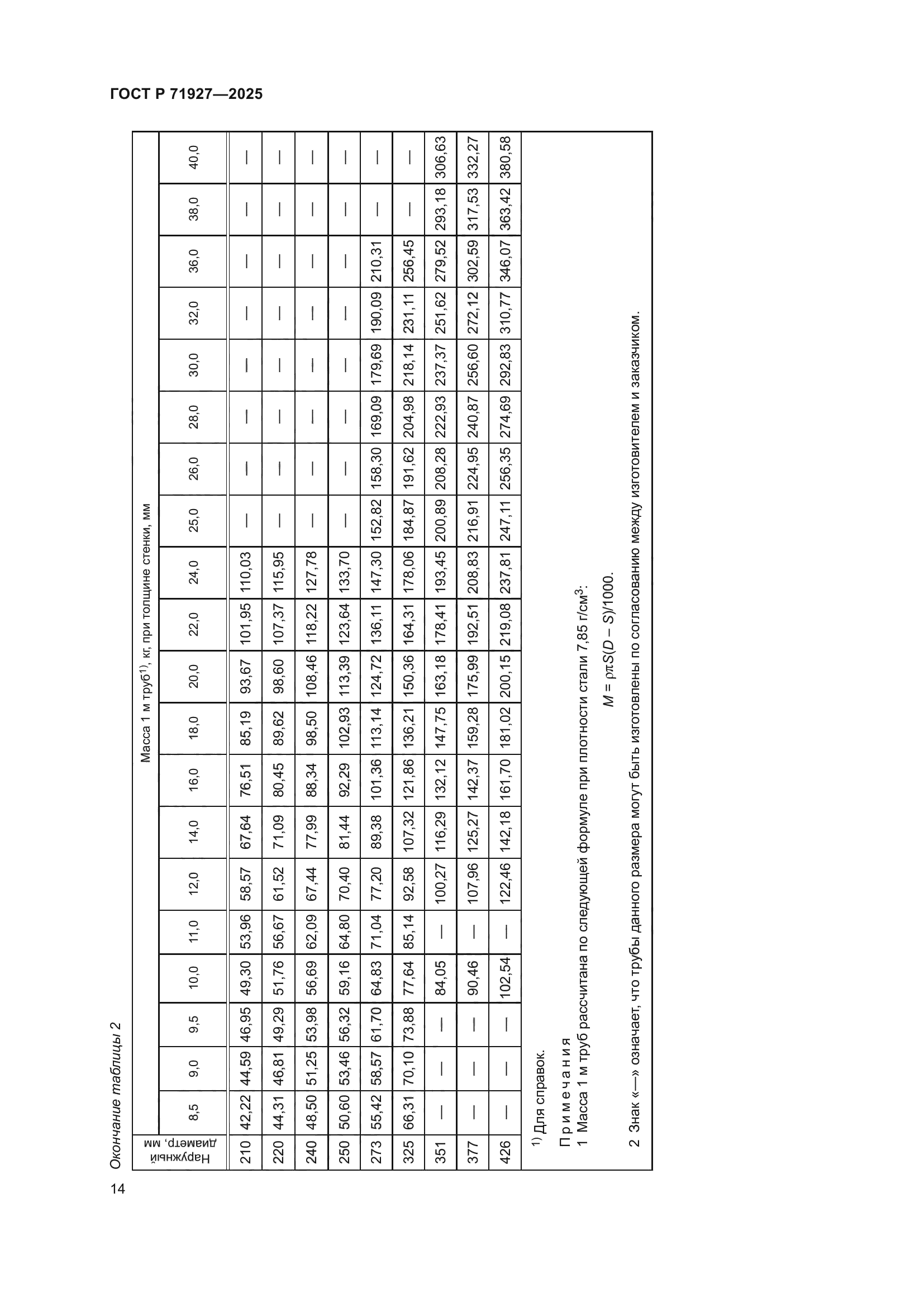 ГОСТ Р 71927-2025