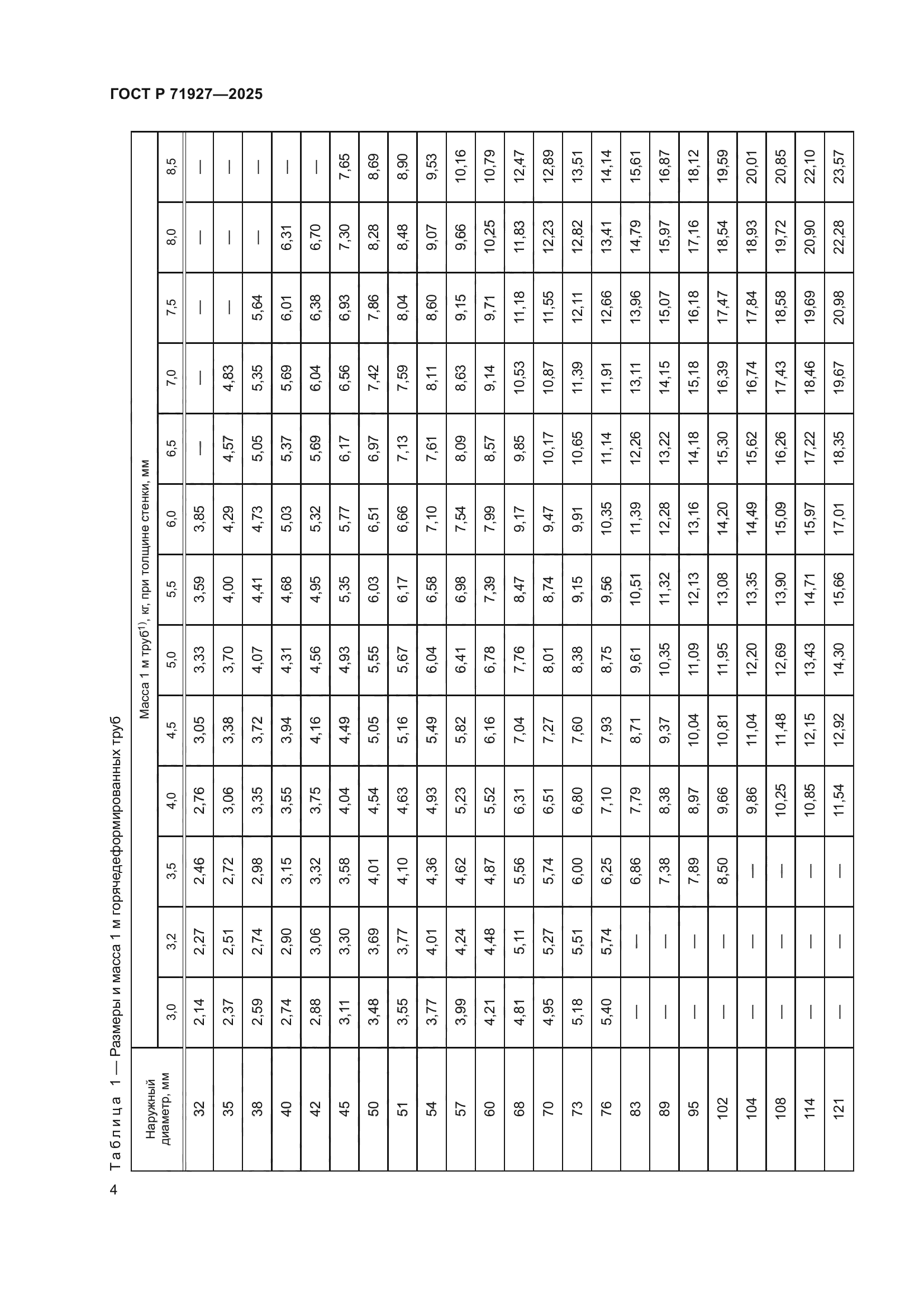 ГОСТ Р 71927-2025